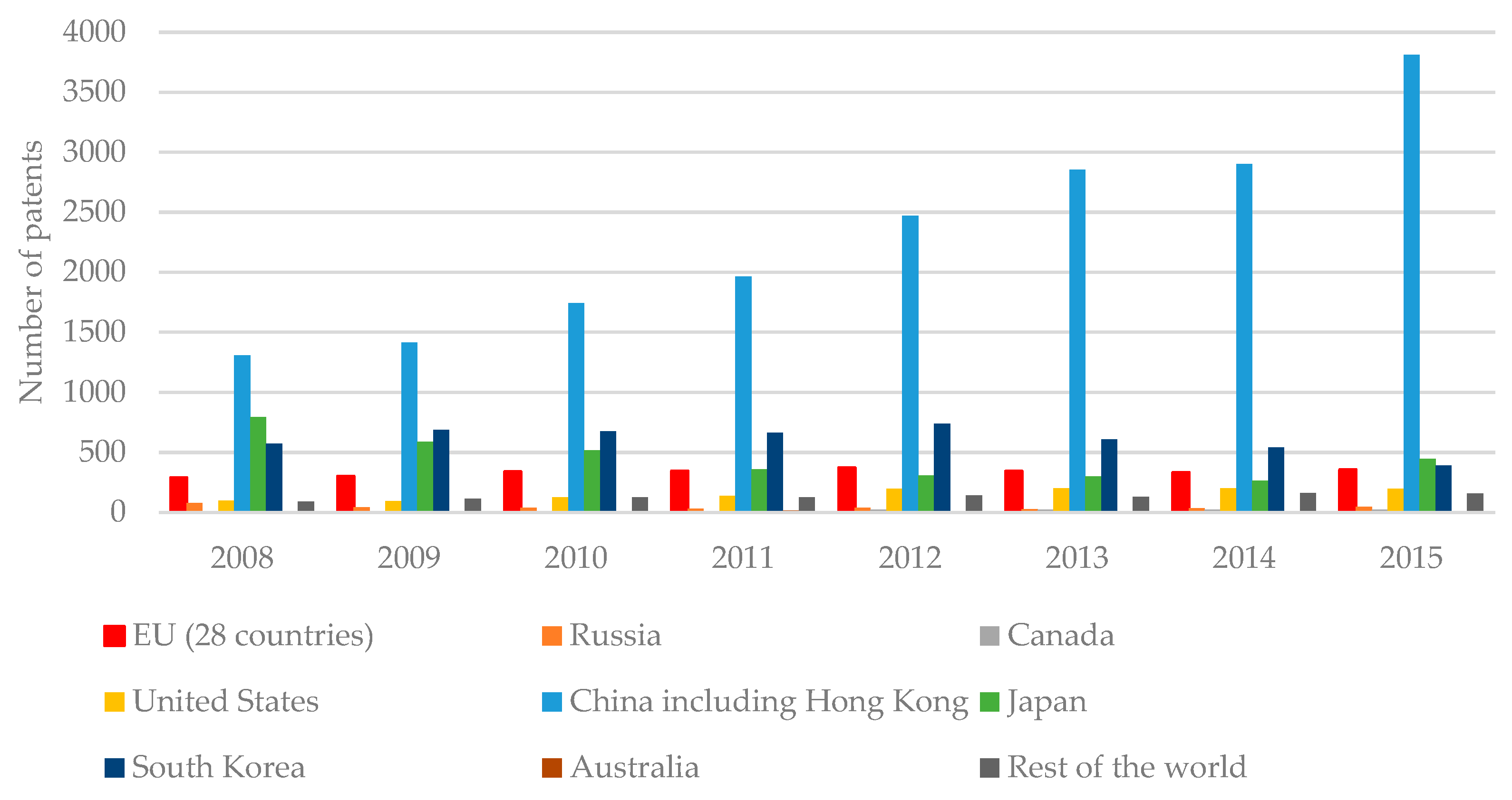 Resources 09 00055 g008