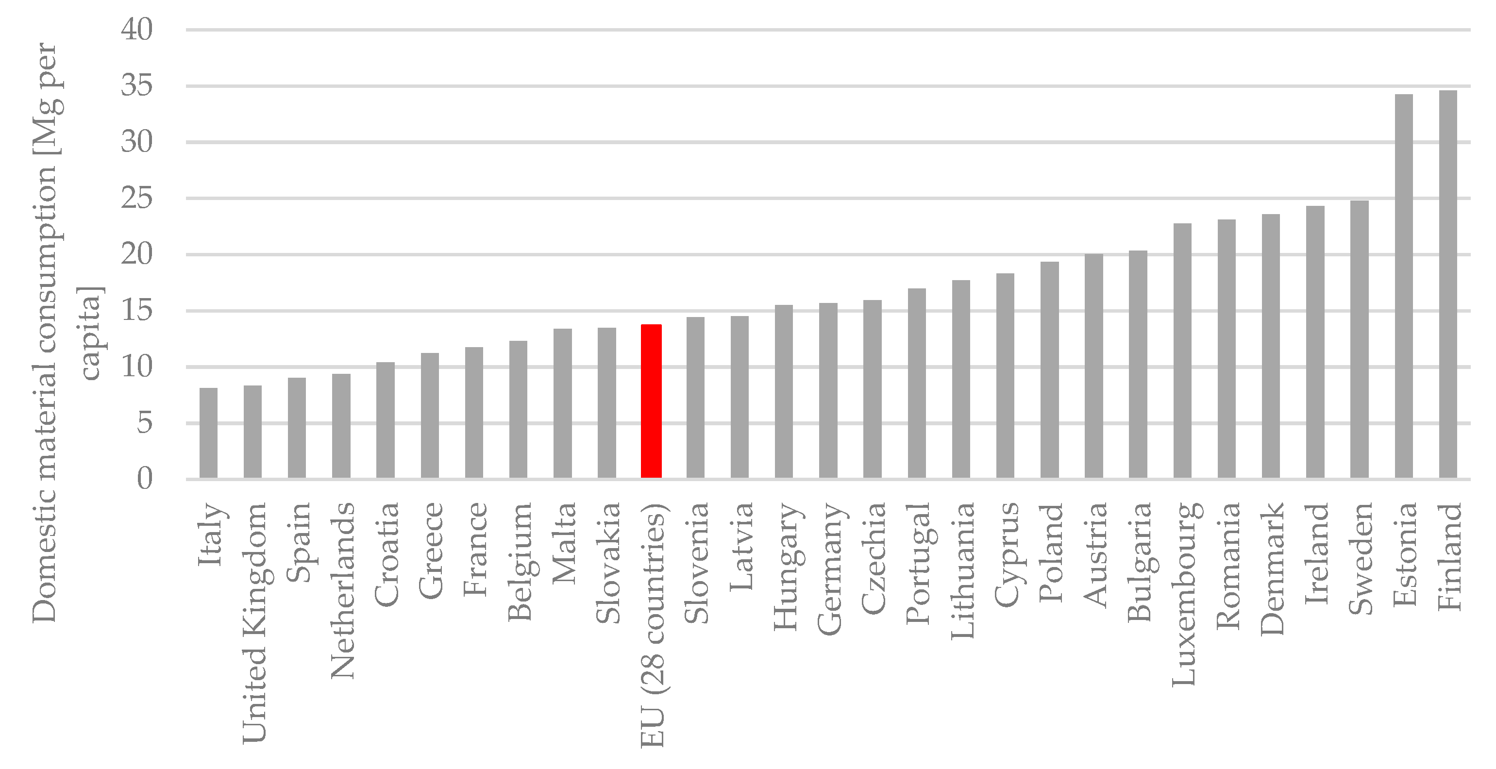 Resources 09 00055 g009