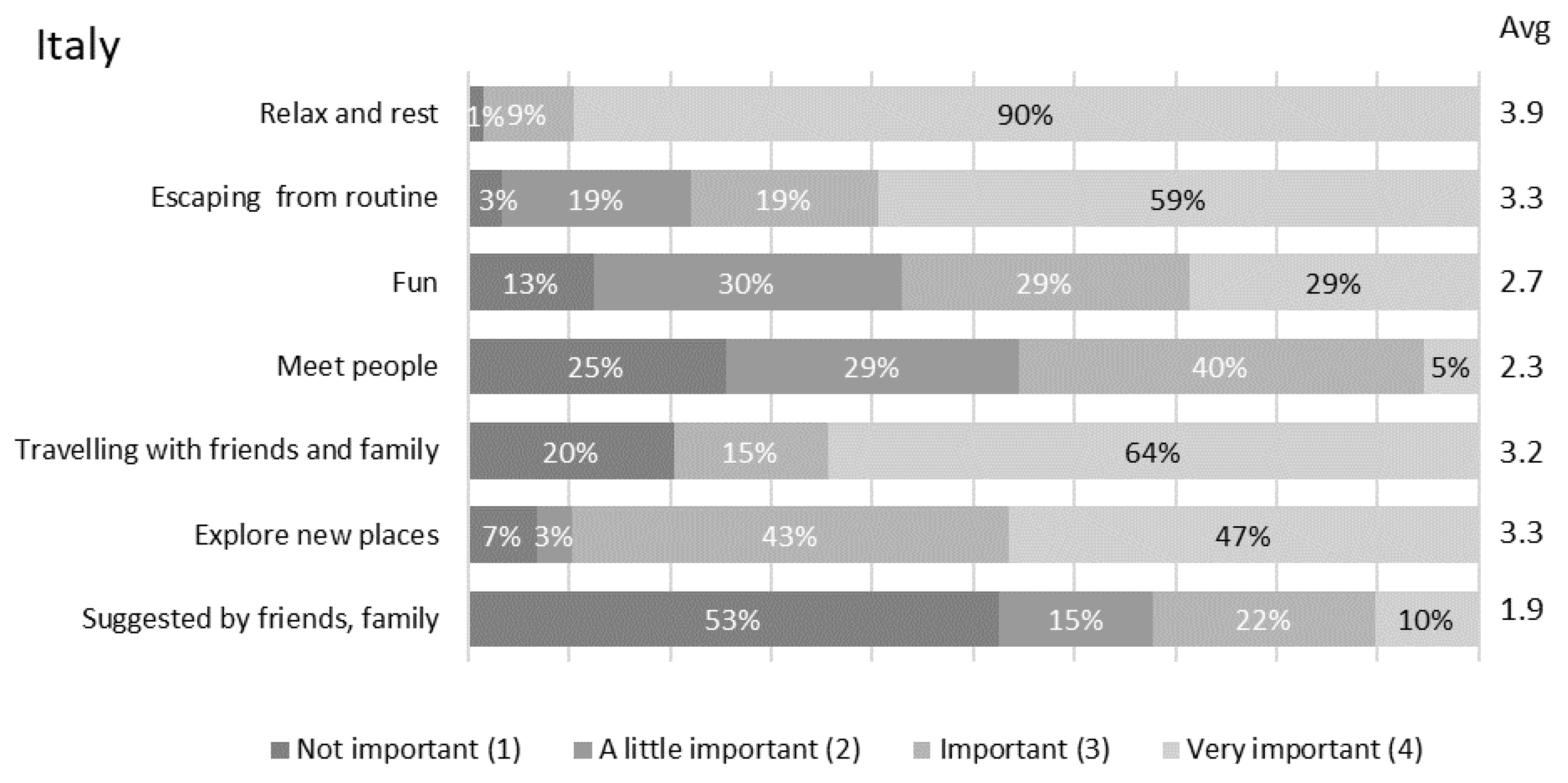 Resources 09 00058 g006b