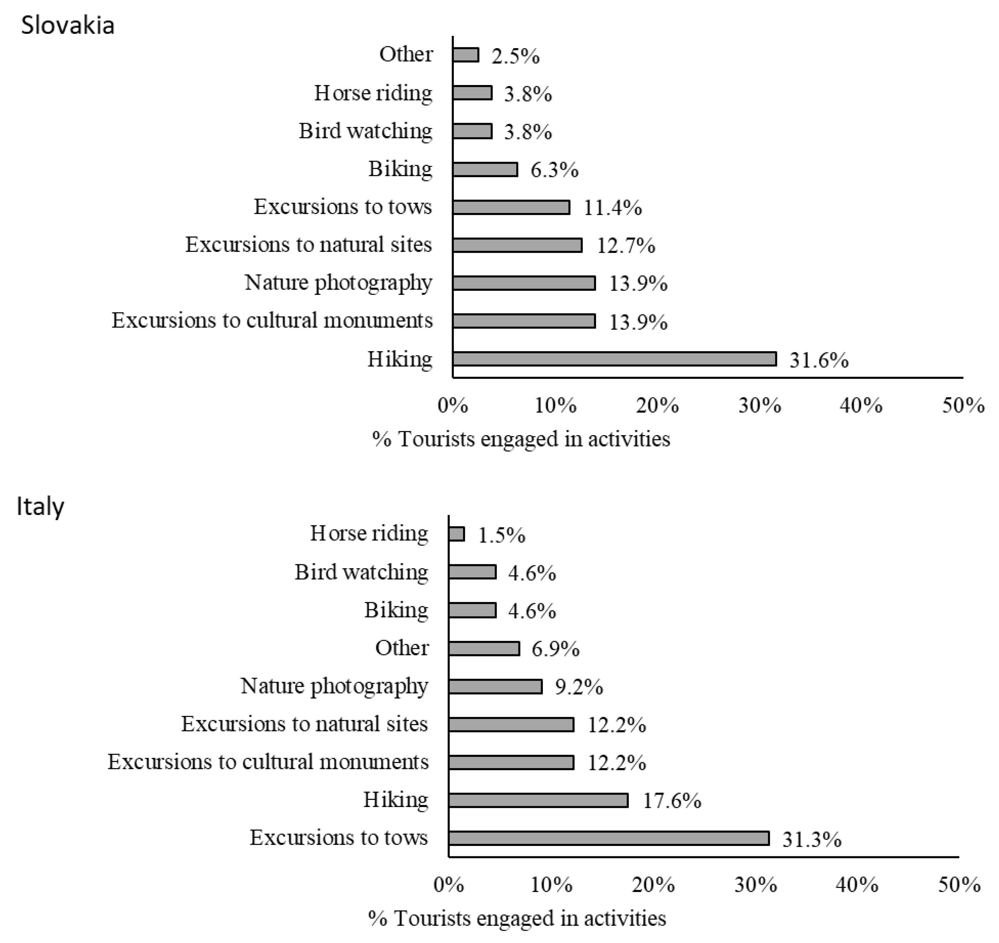 Resources 09 00058 g007