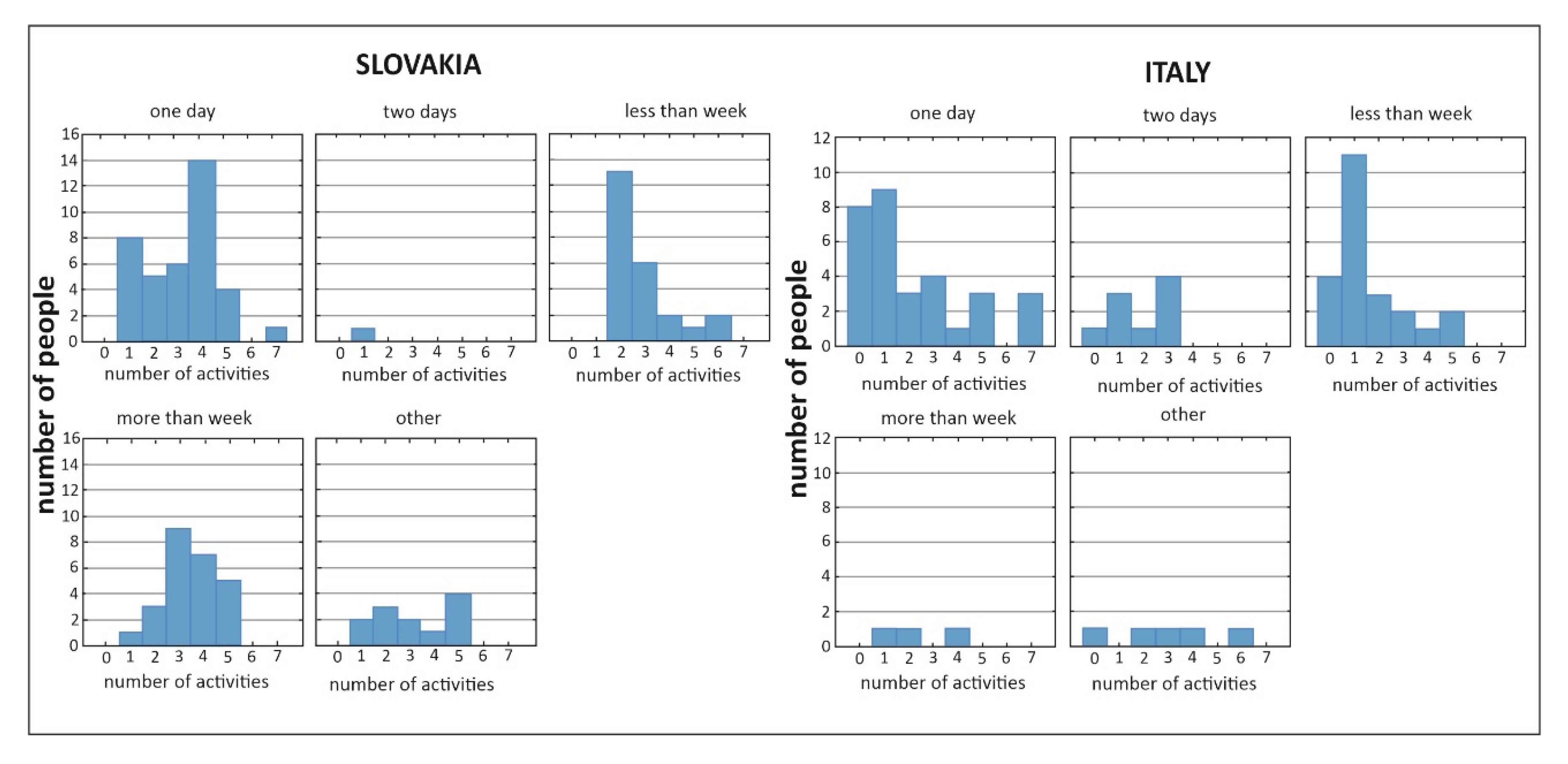 Resources 09 00058 g008