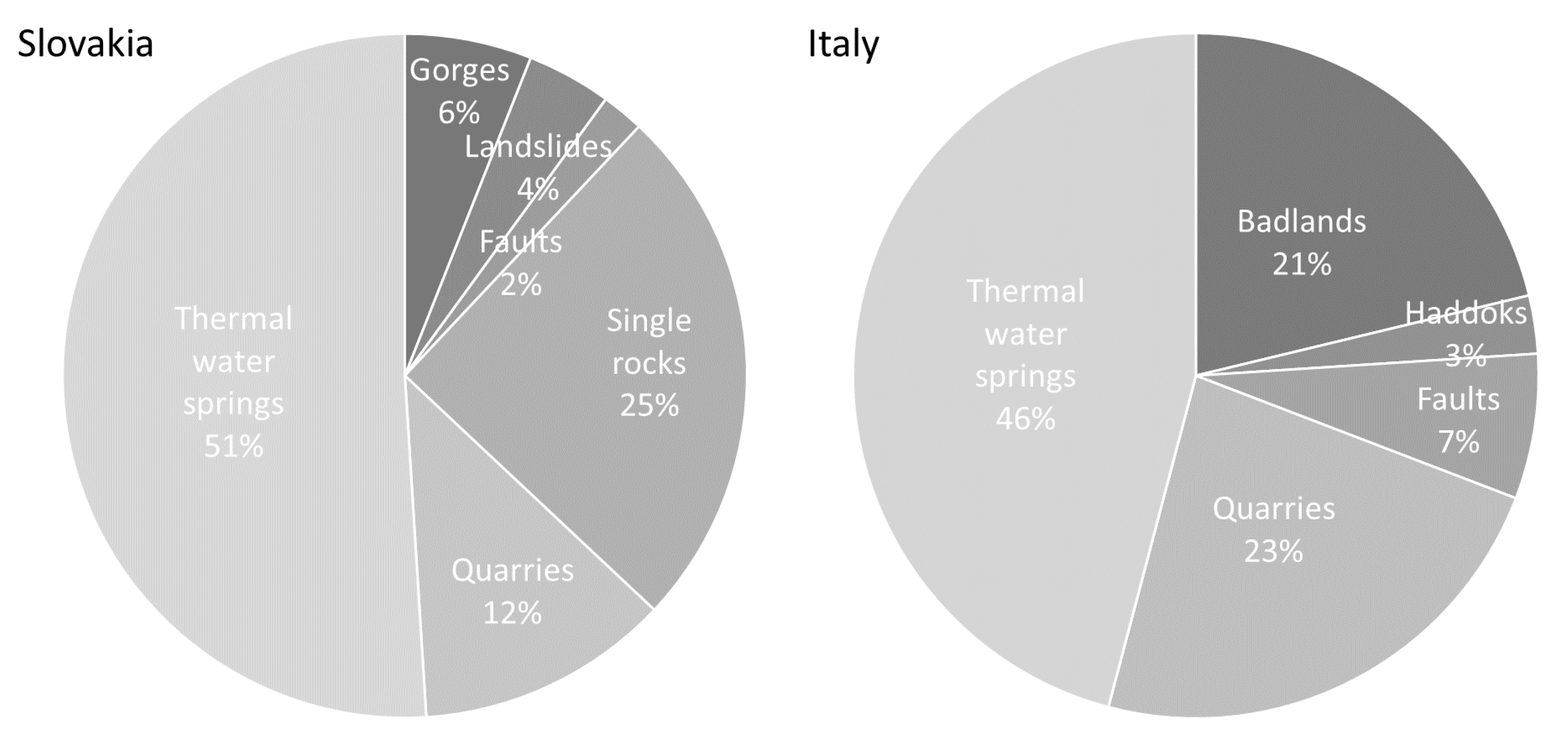 Resources 09 00058 g009