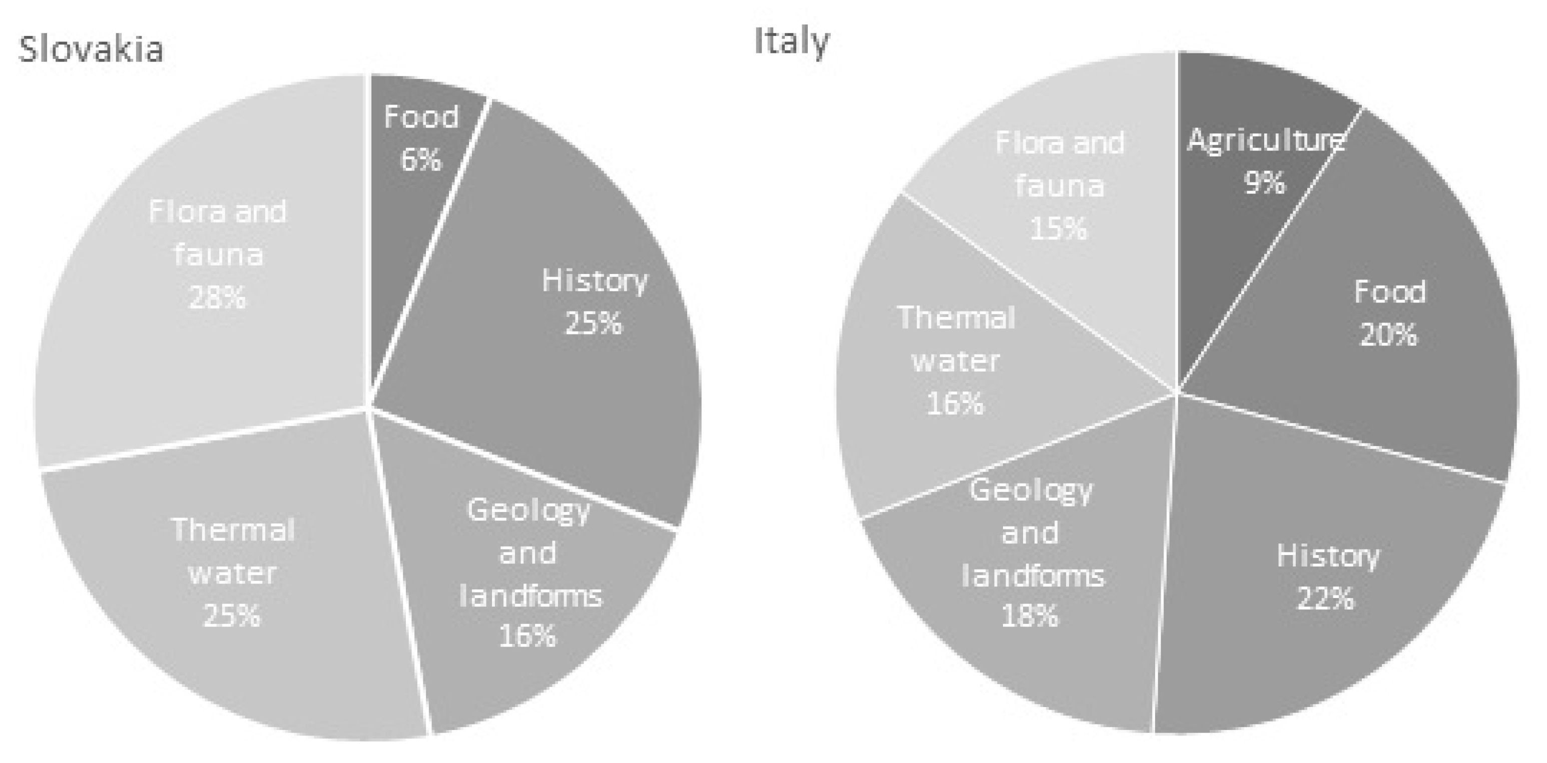 Resources 09 00058 g010