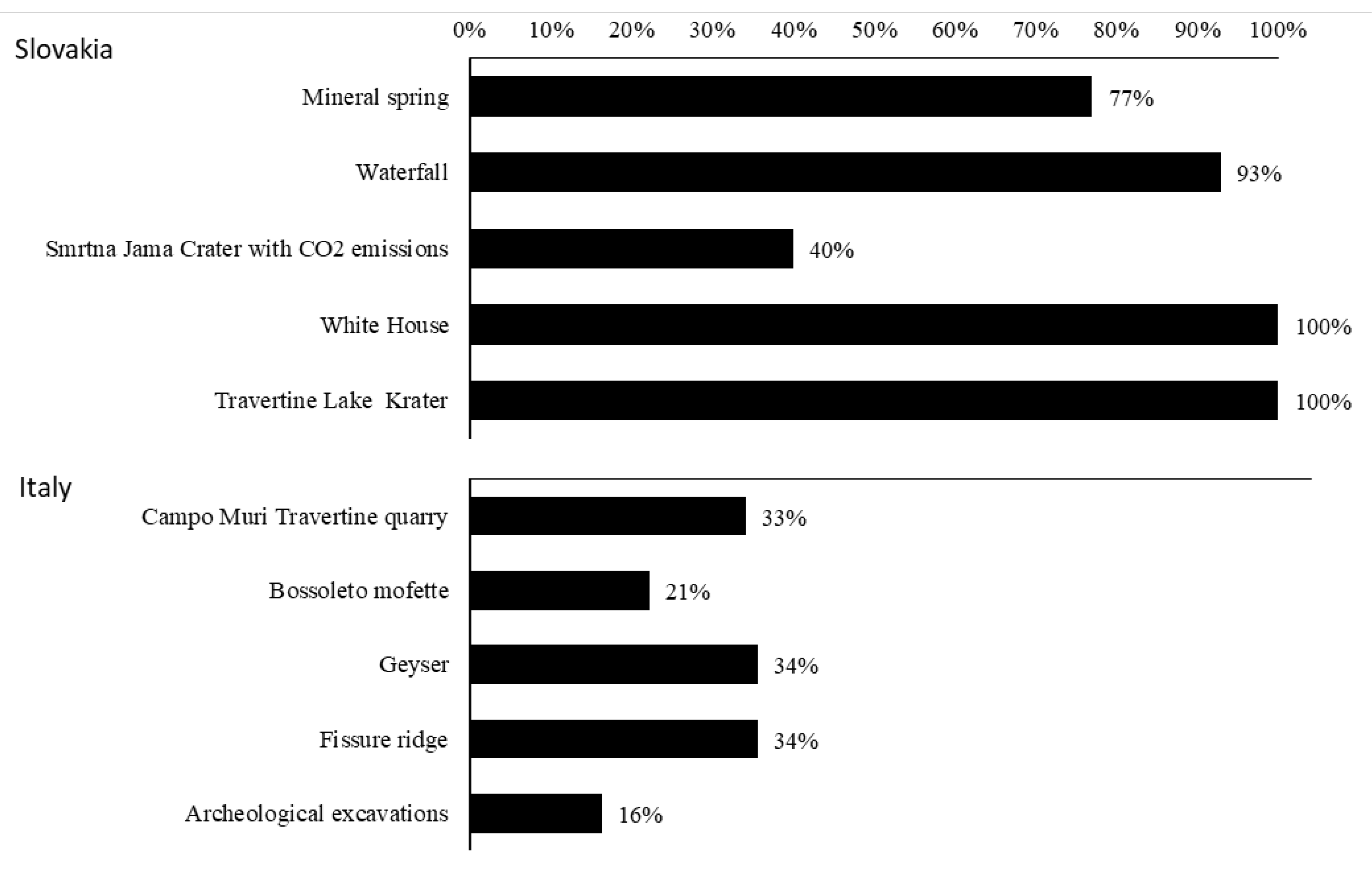 Resources 09 00058 g011