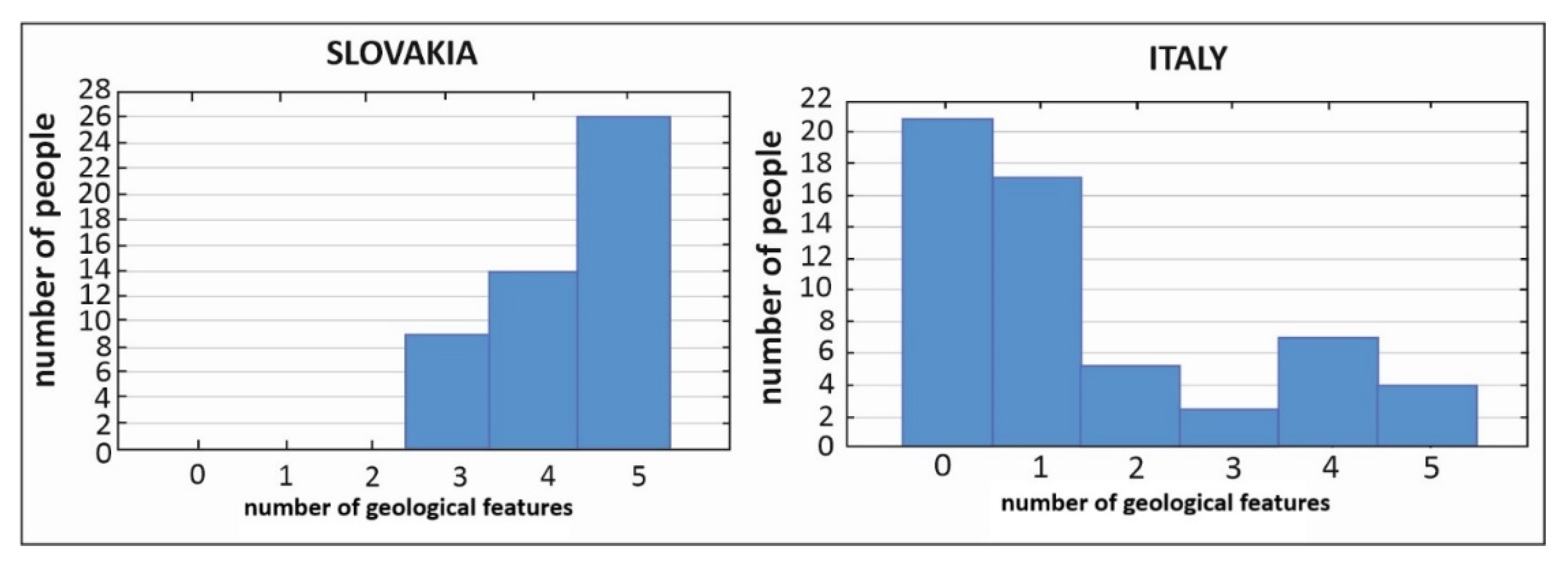 Resources 09 00058 g012