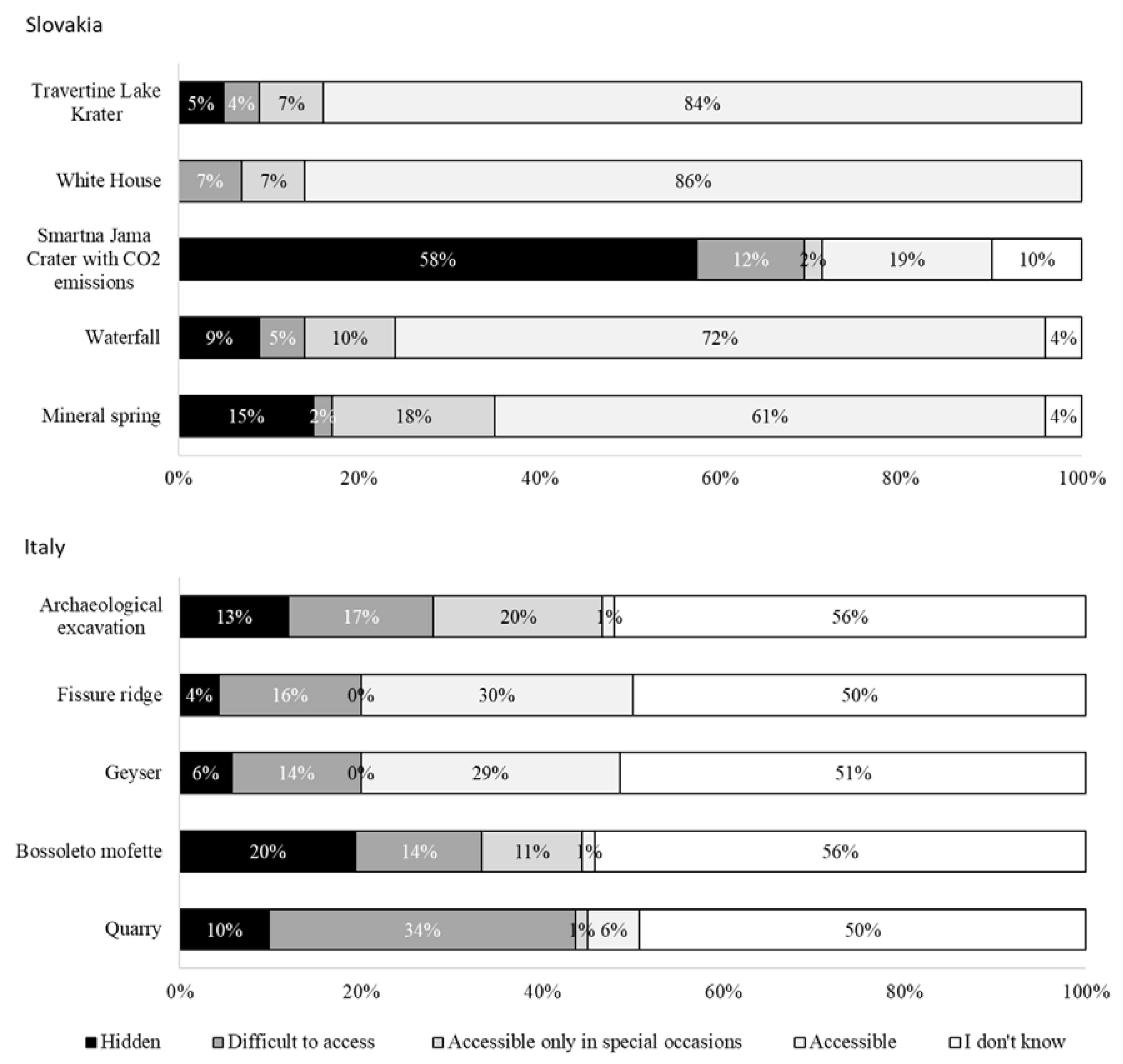 Resources 09 00058 g013