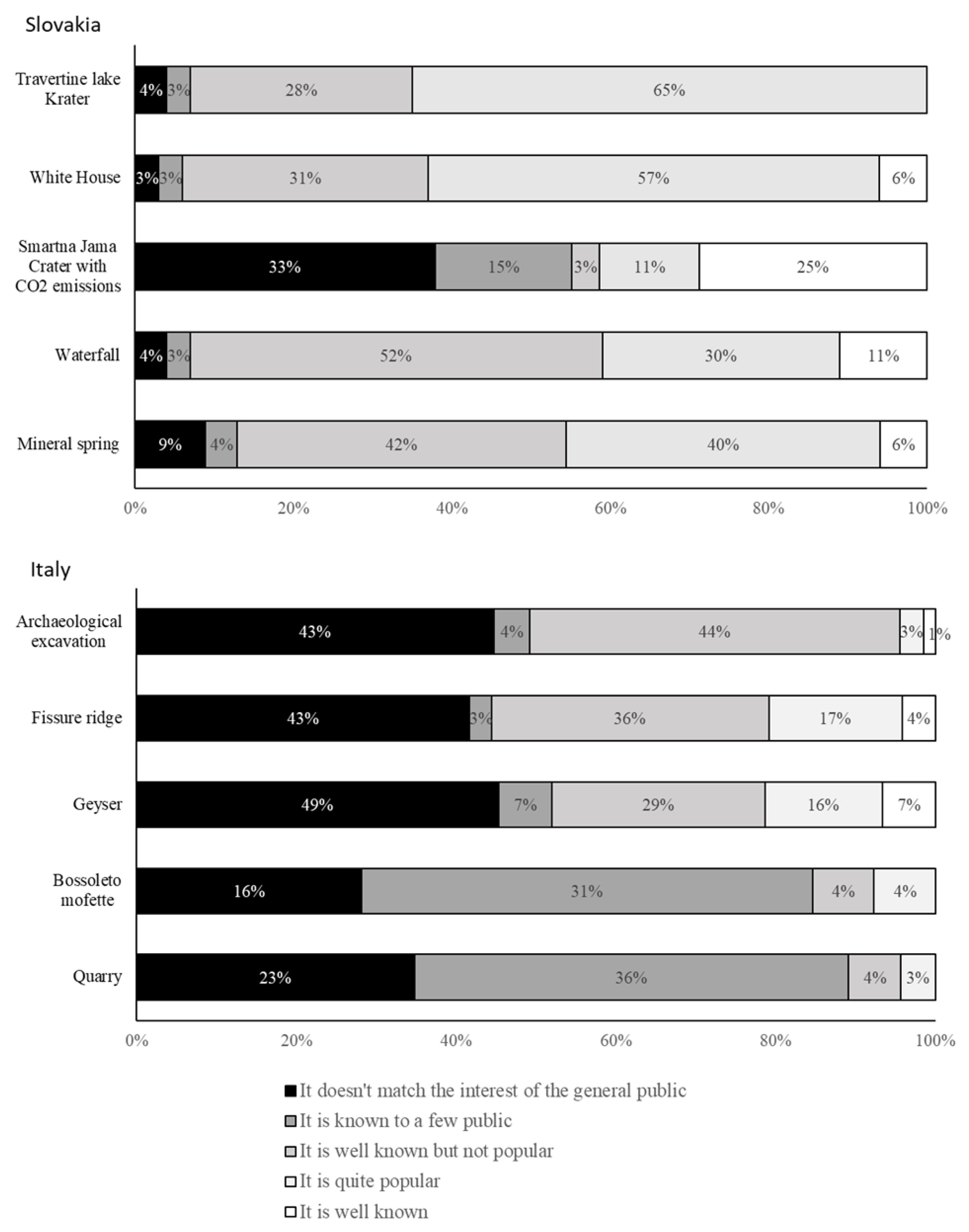 Resources 09 00058 g014