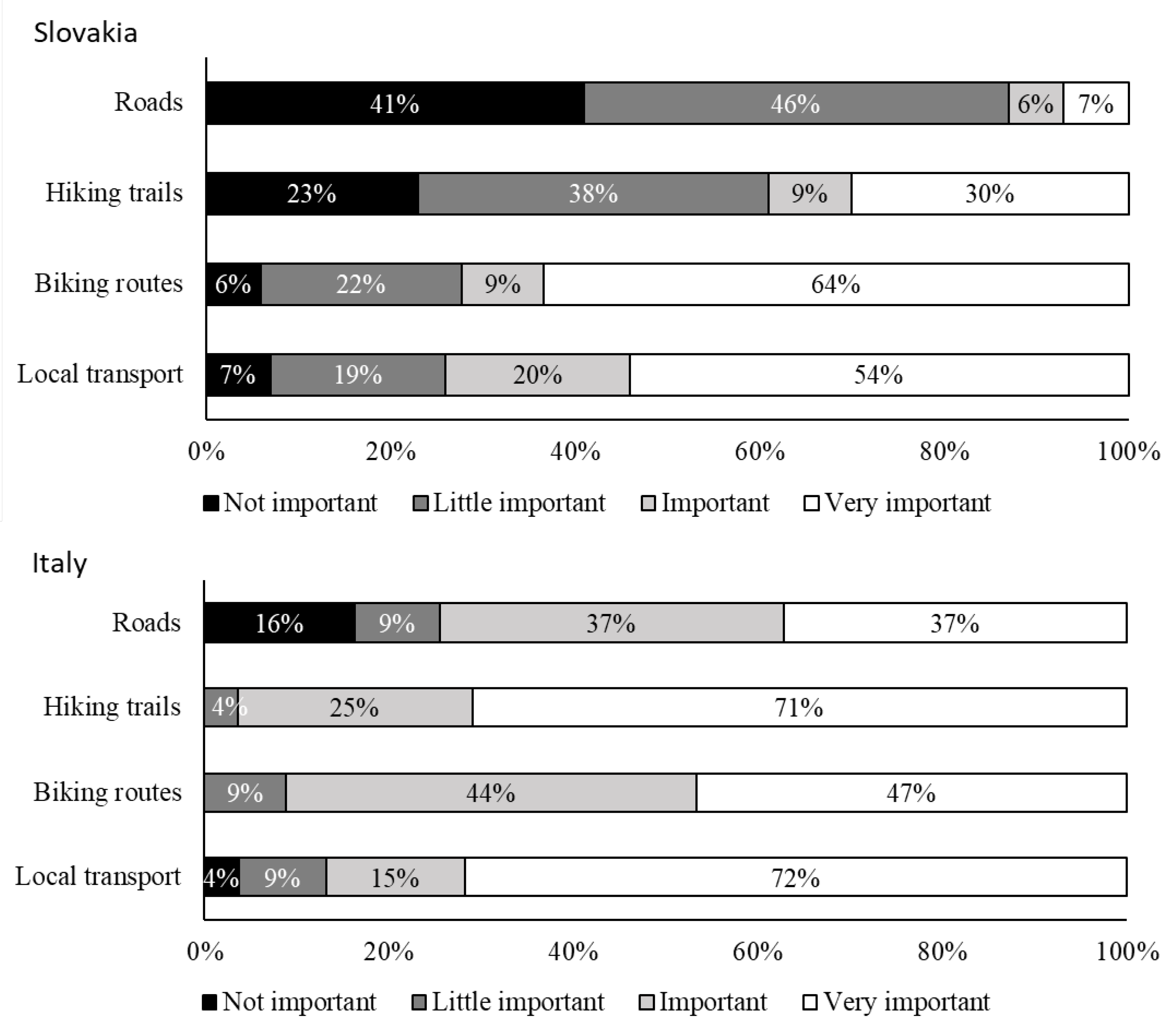 Resources 09 00058 g015