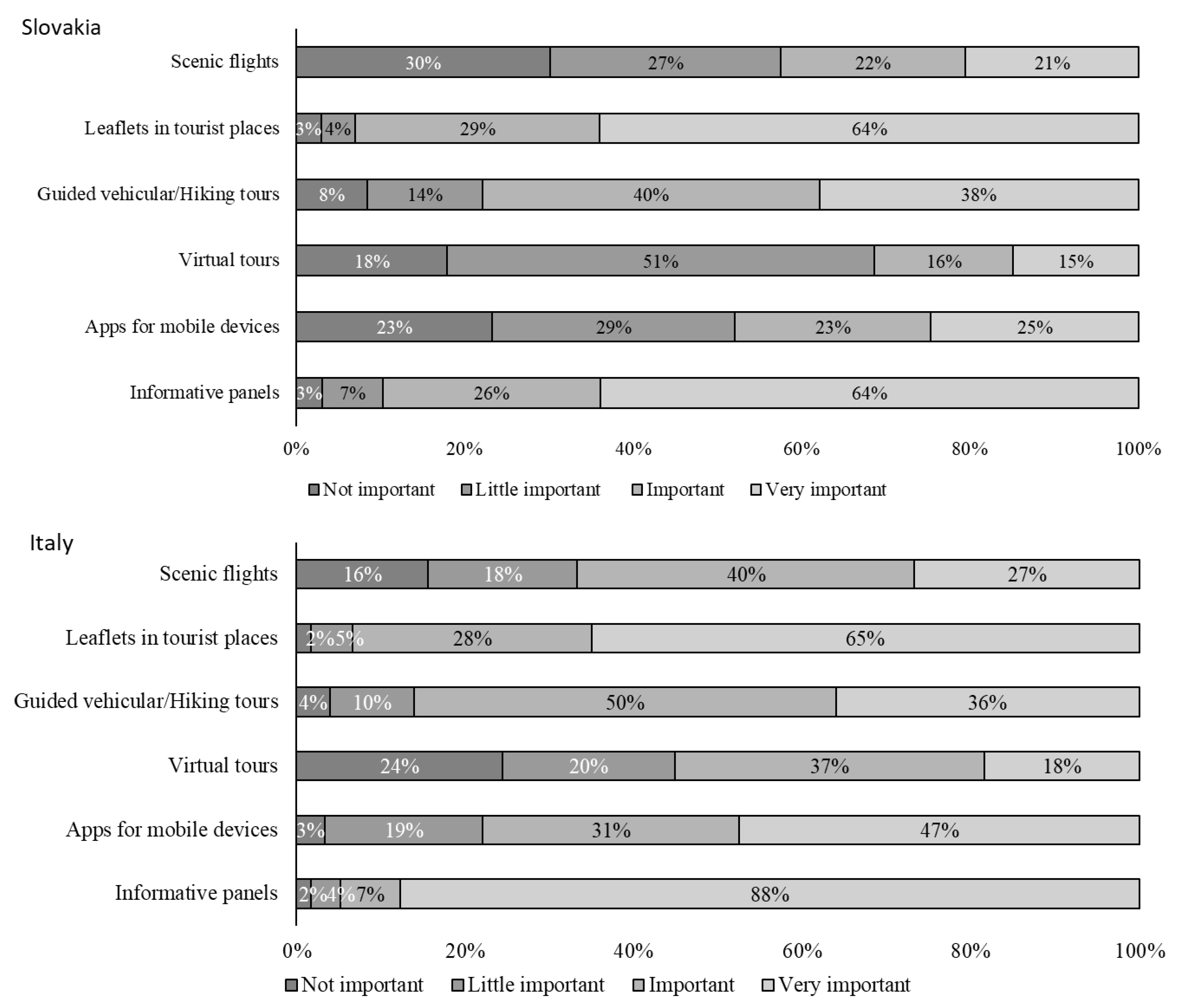 Resources 09 00058 g016