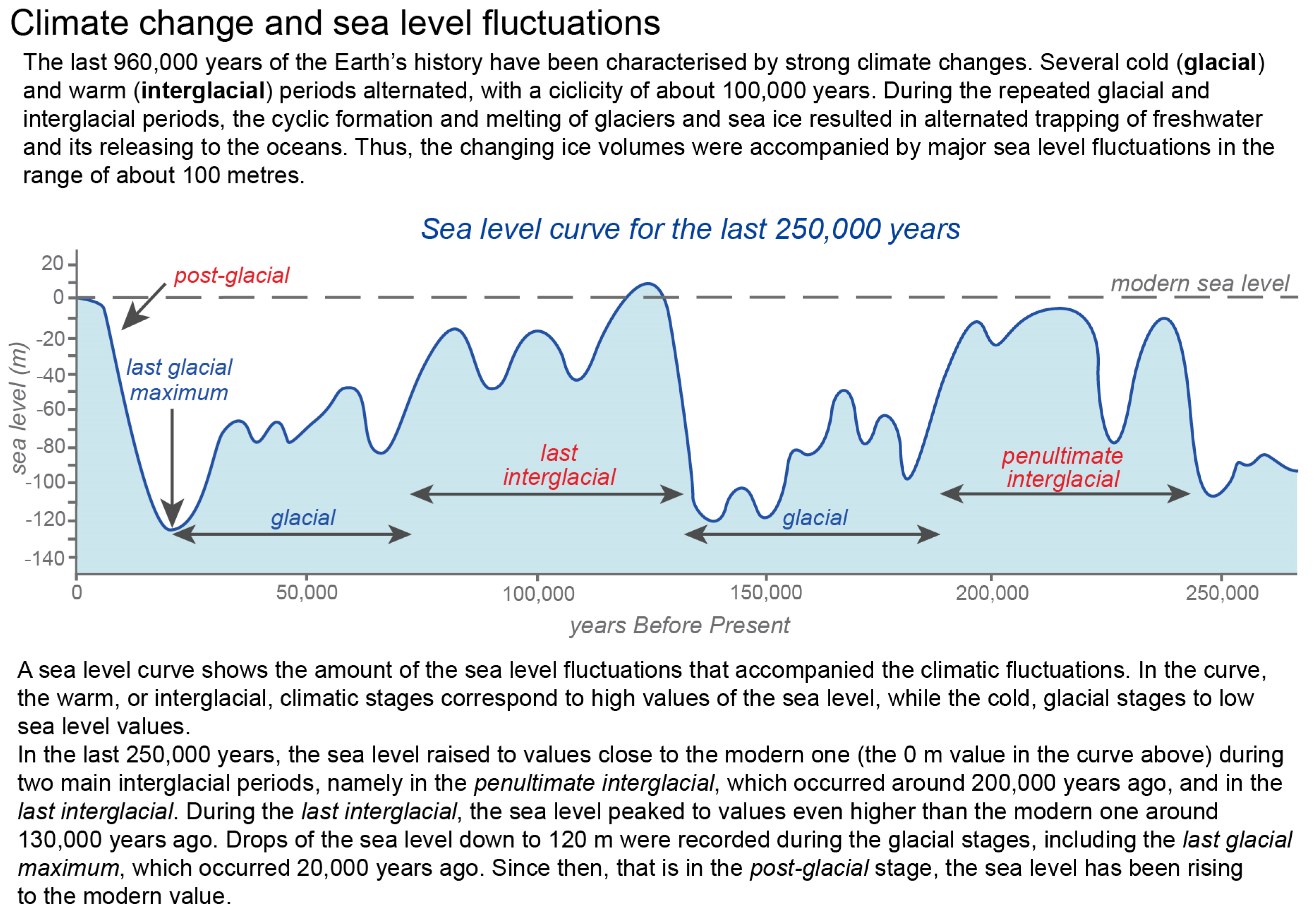 Resources 09 00067 g003