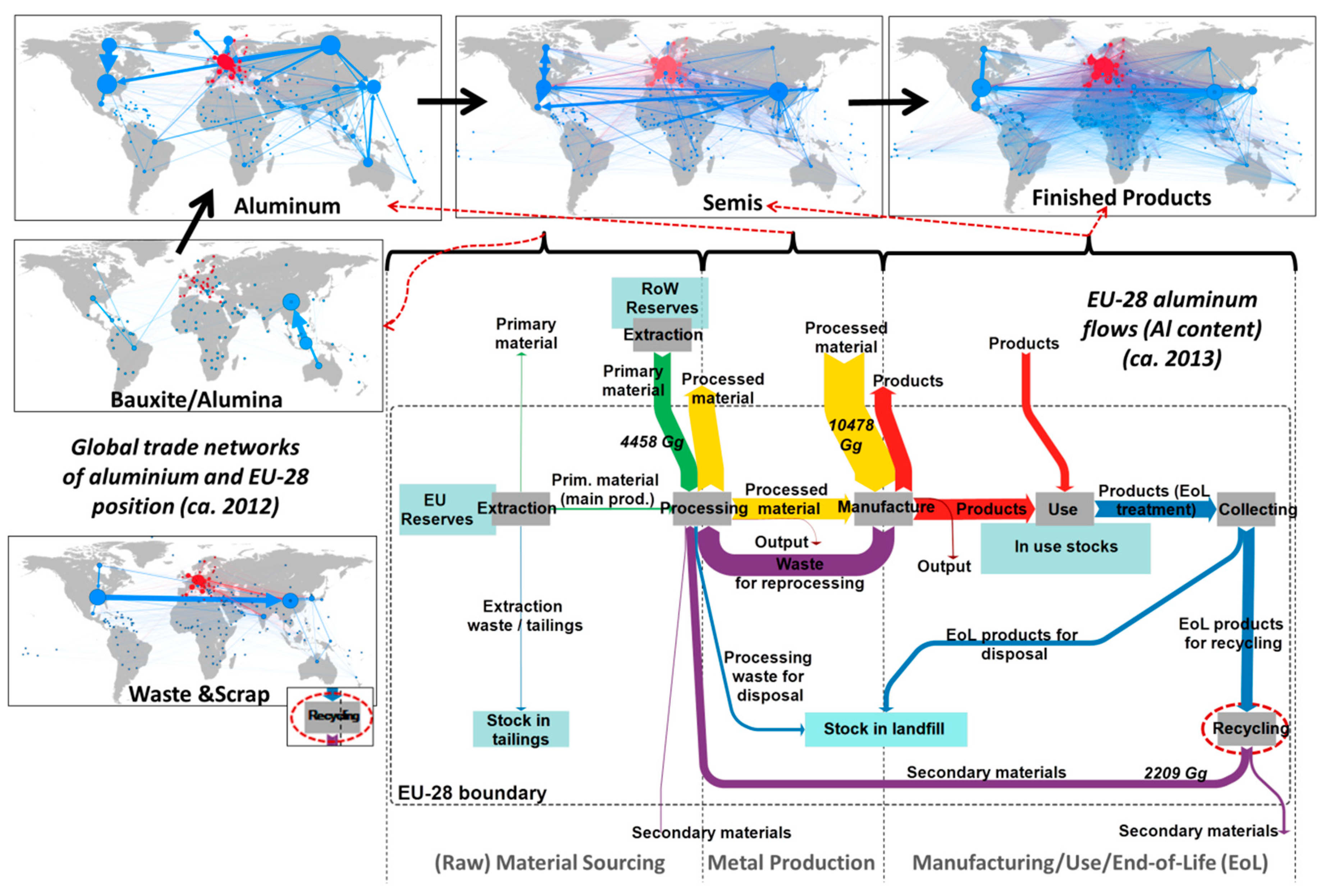 Resources 09 00068 g001