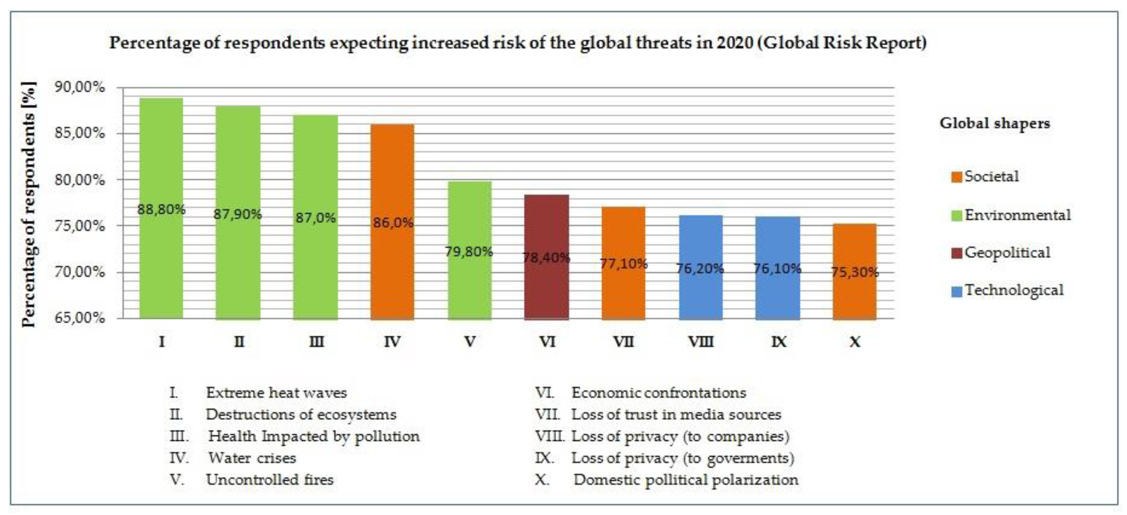 Resources 09 00072 g001