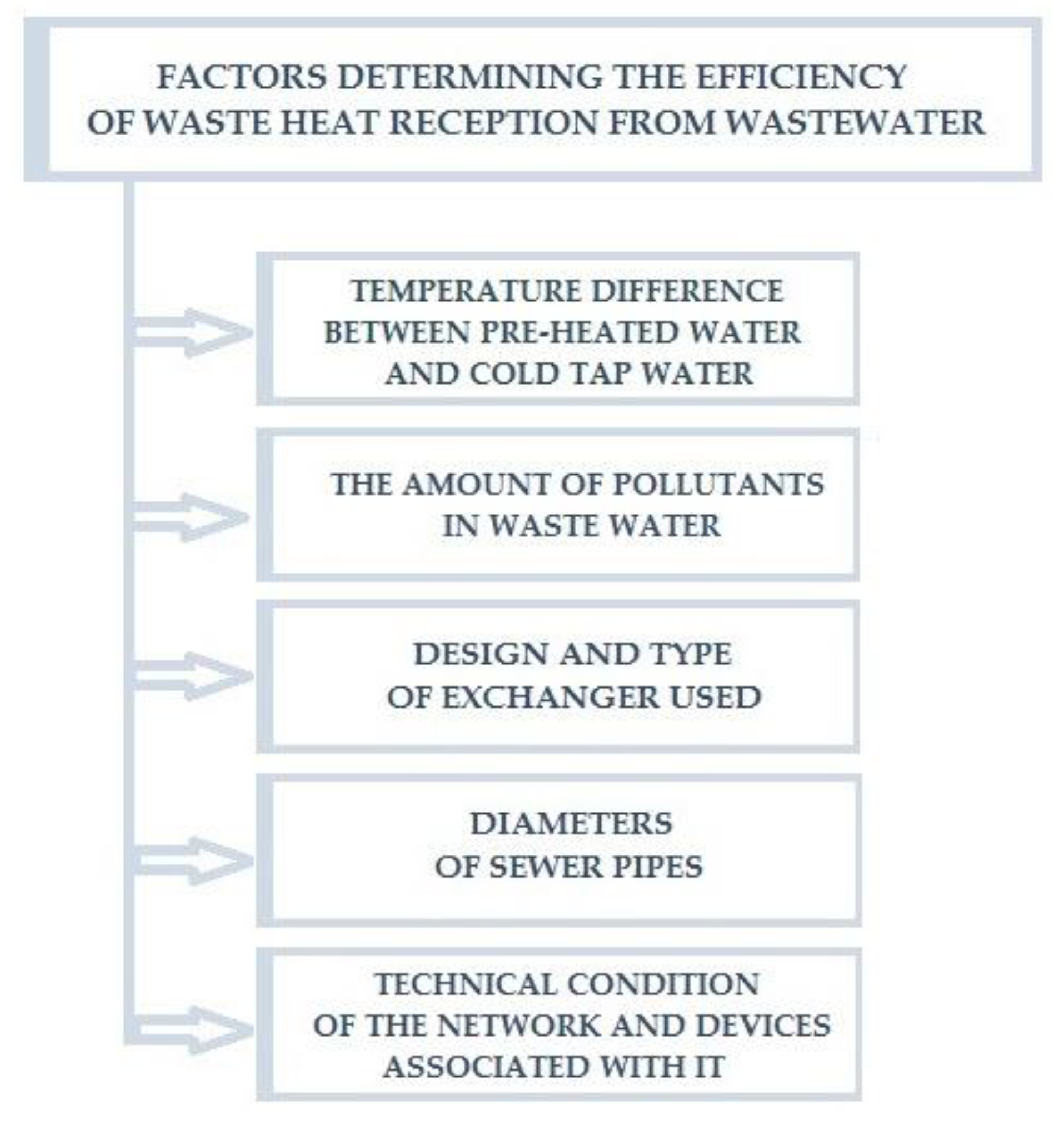 Resources 09 00072 g002