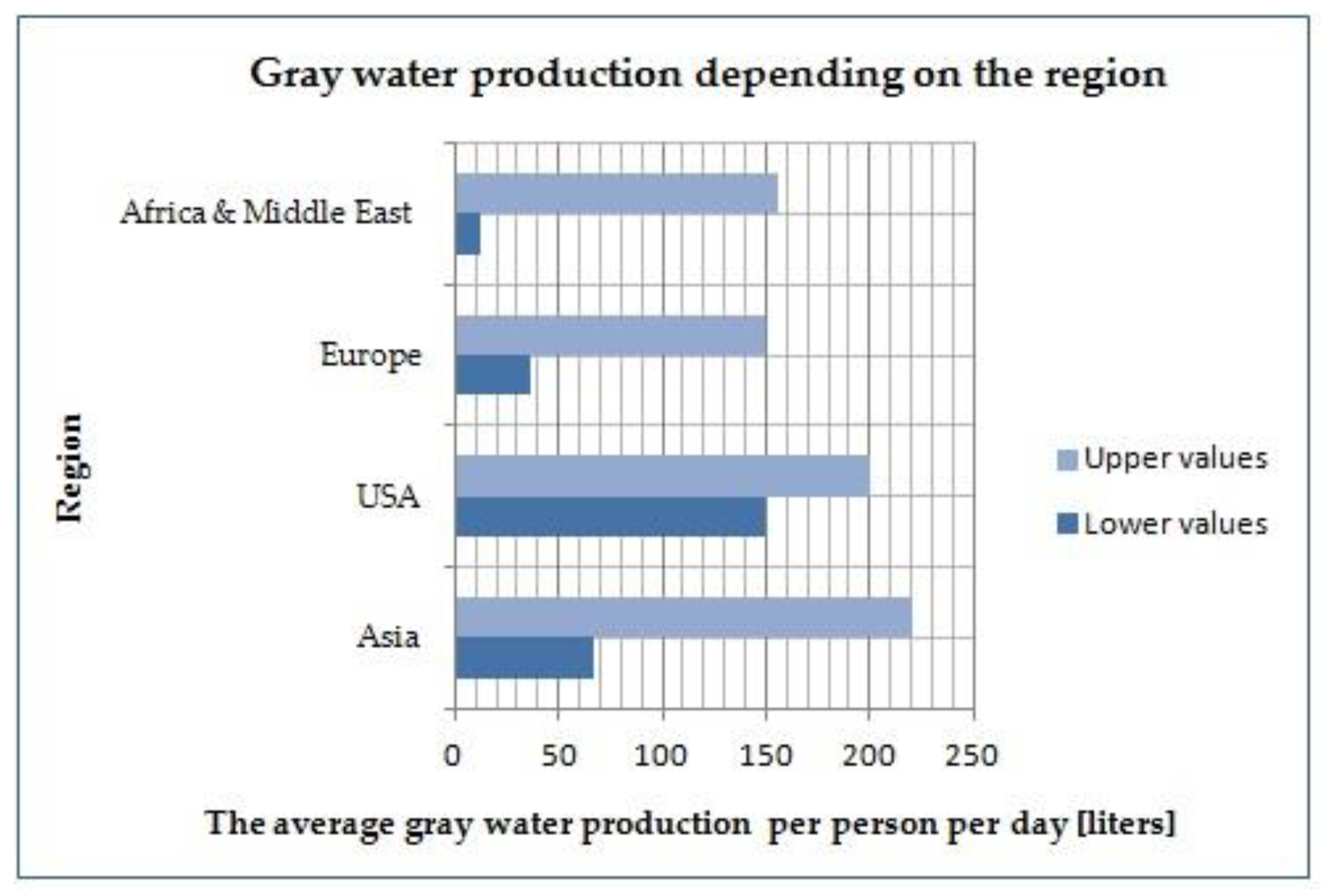 Resources 09 00072 g003