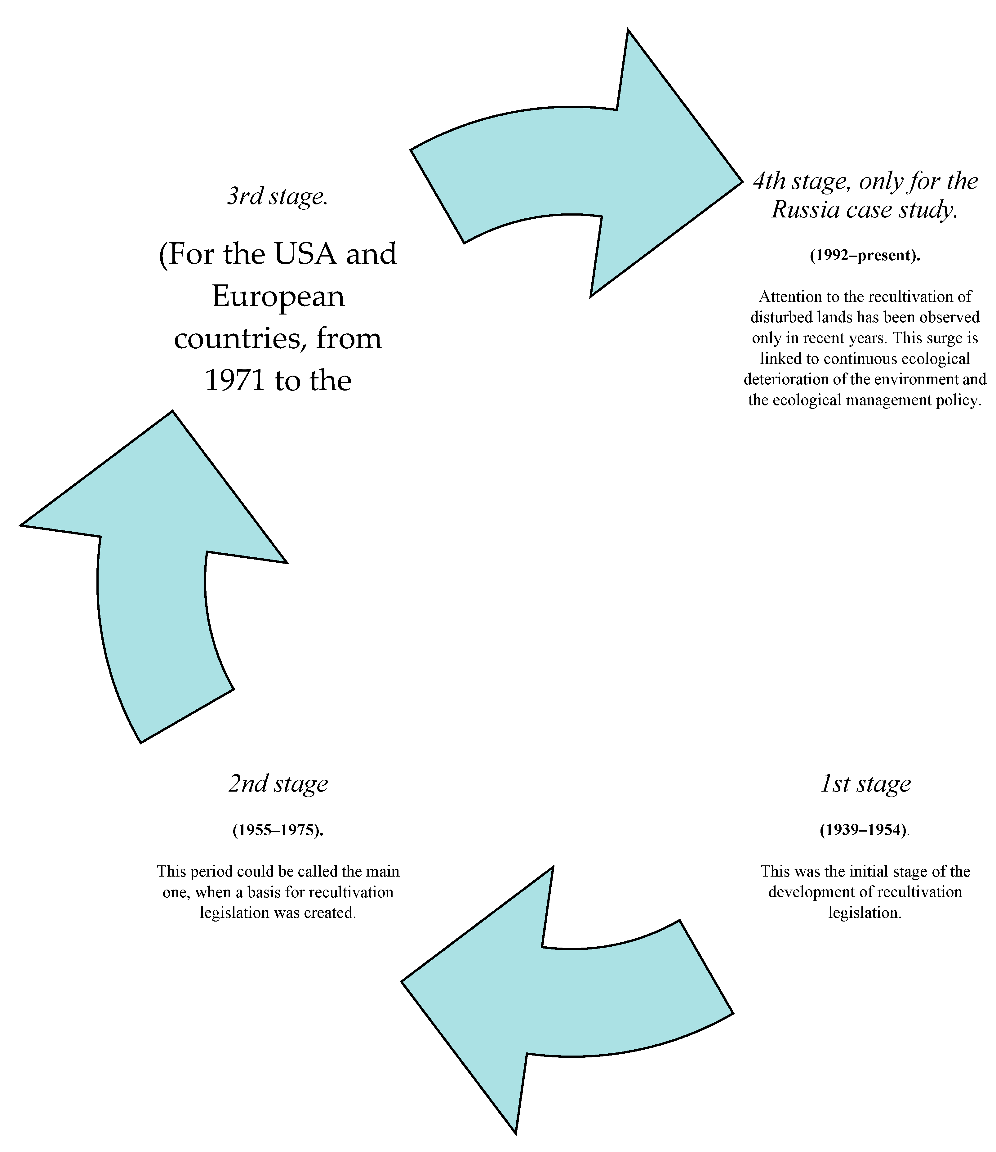 Resources 09 00073 g001