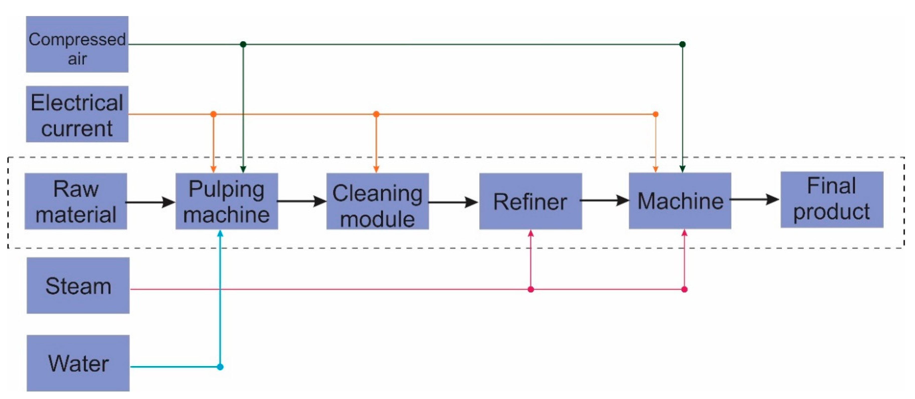 Resources 09 00075 g001