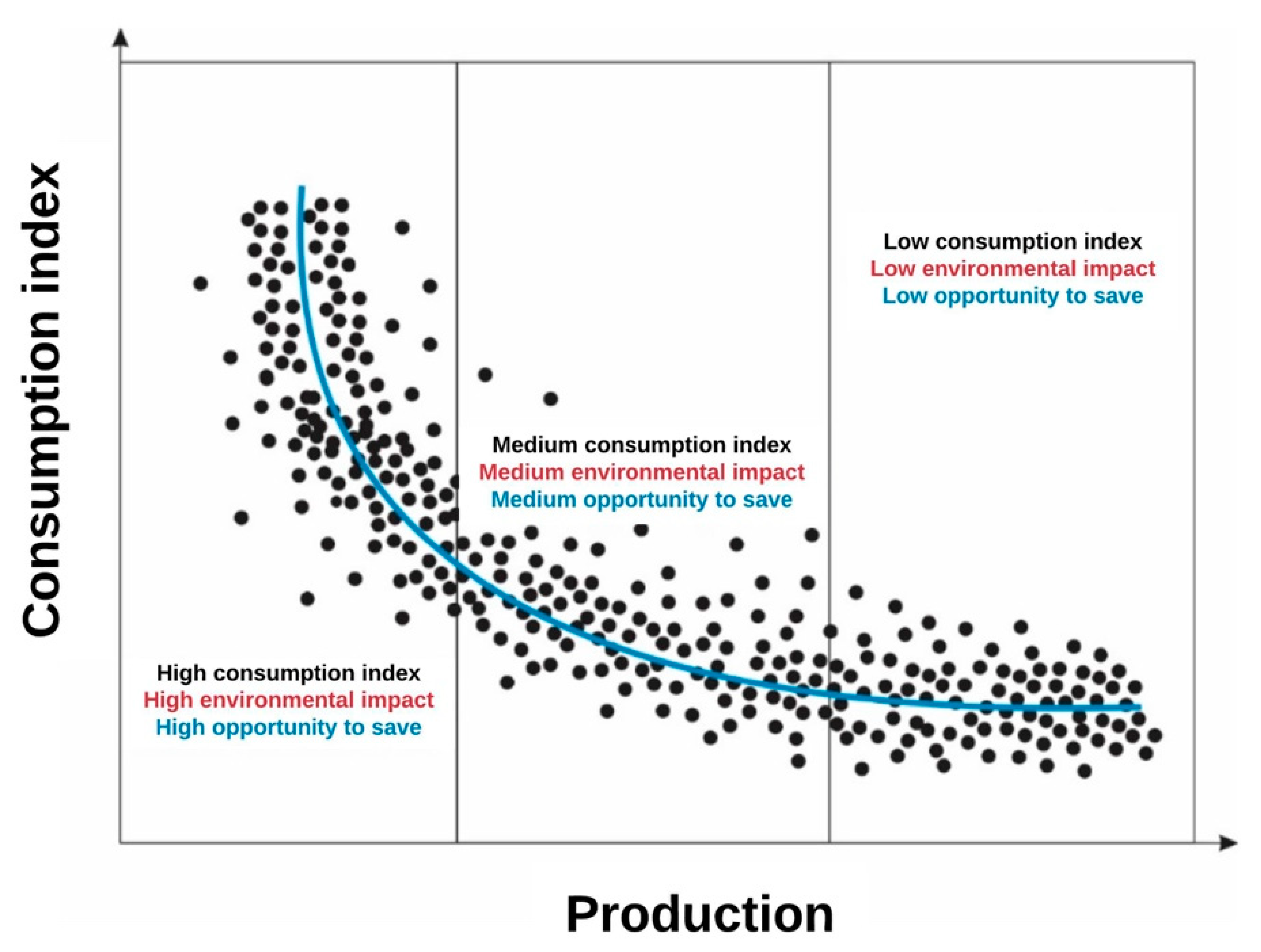 Resources 09 00075 g003