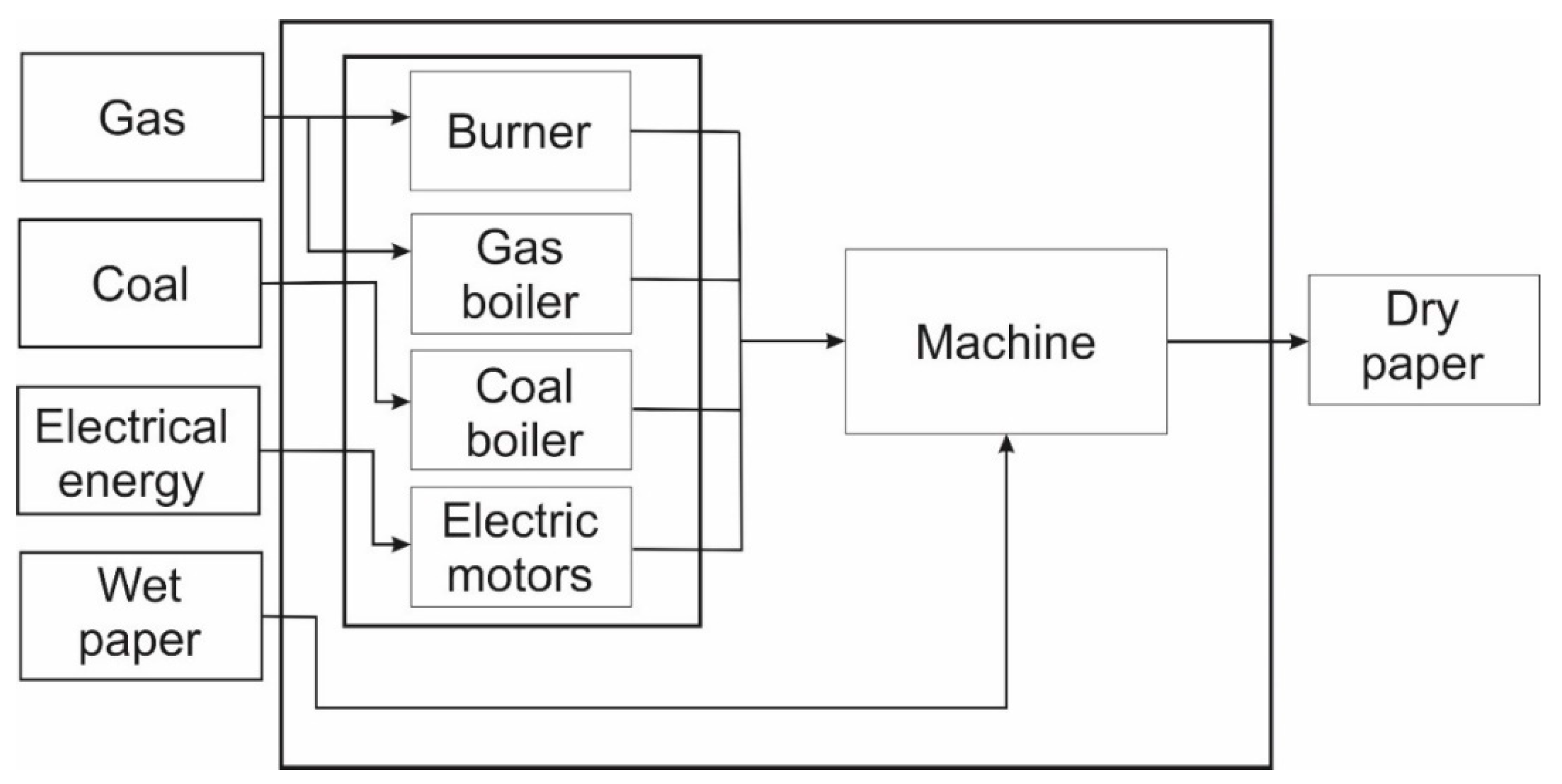 Resources 09 00075 g004