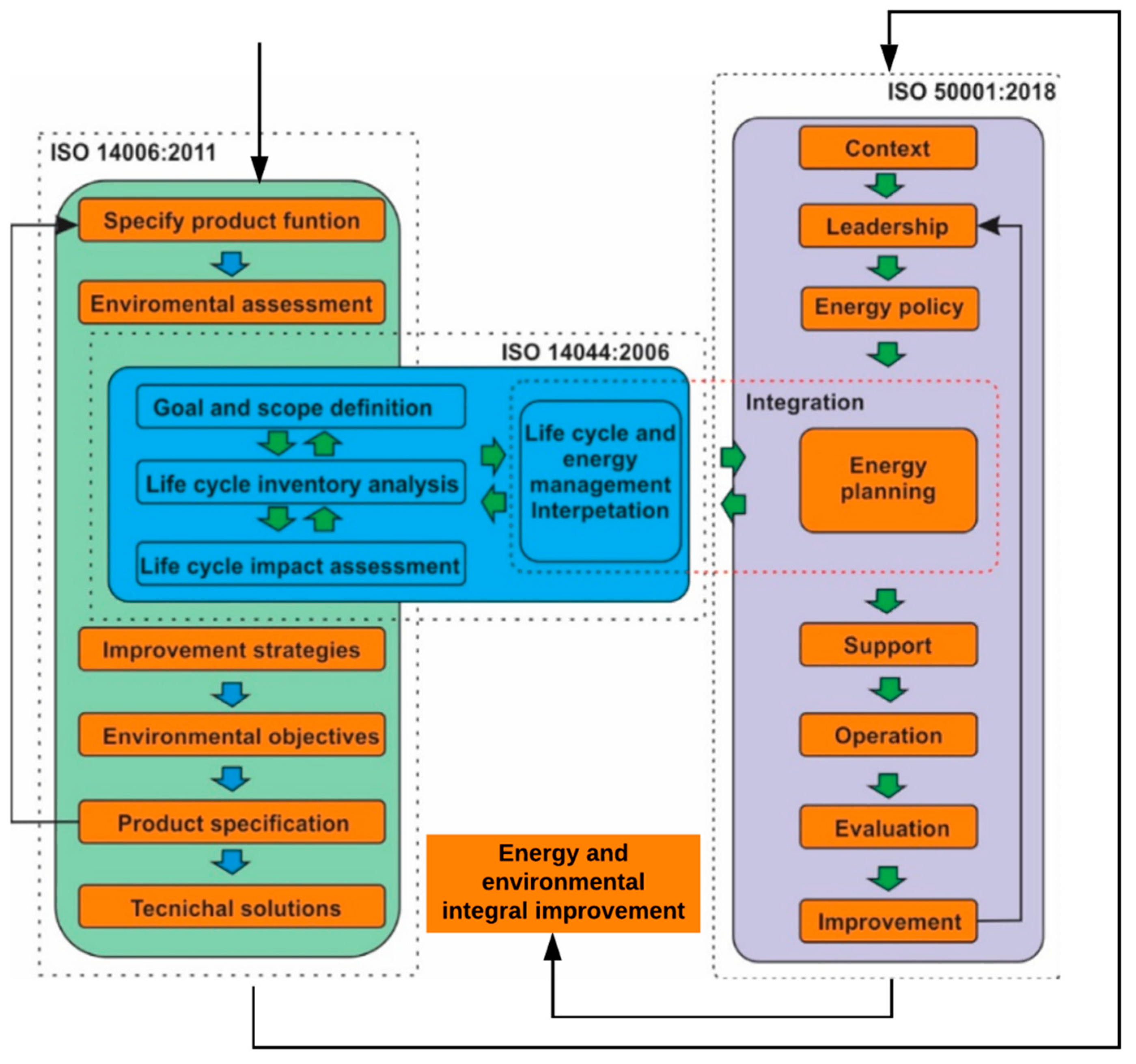 Resources 09 00075 g005