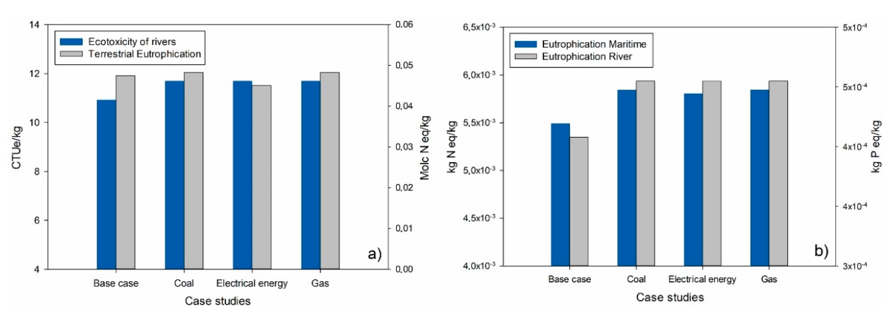 Resources 09 00075 g009