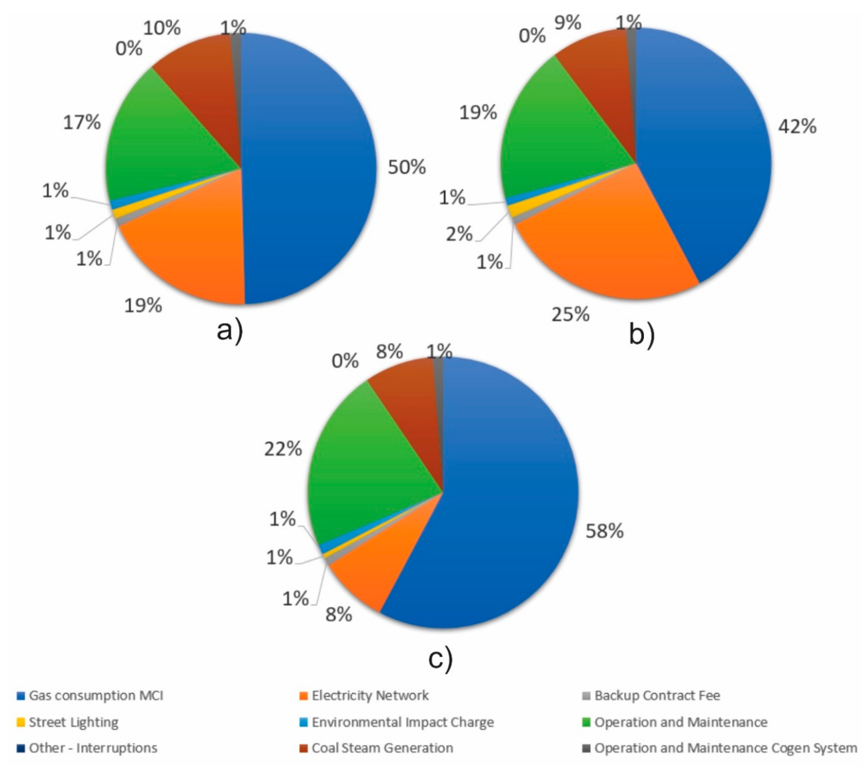 Resources 09 00075 g011