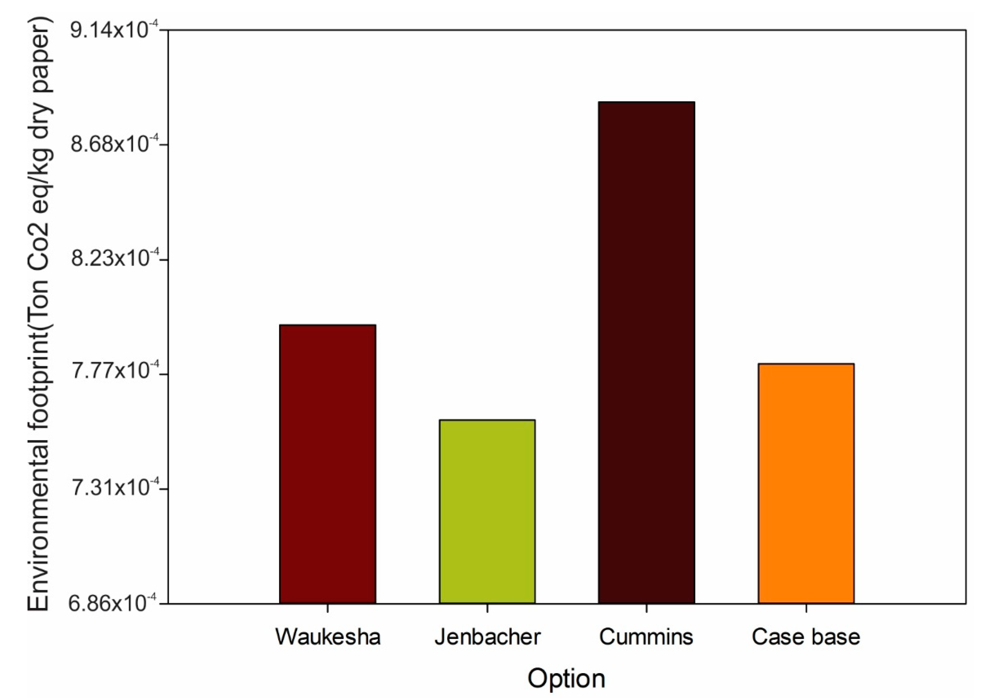 Resources 09 00075 g013