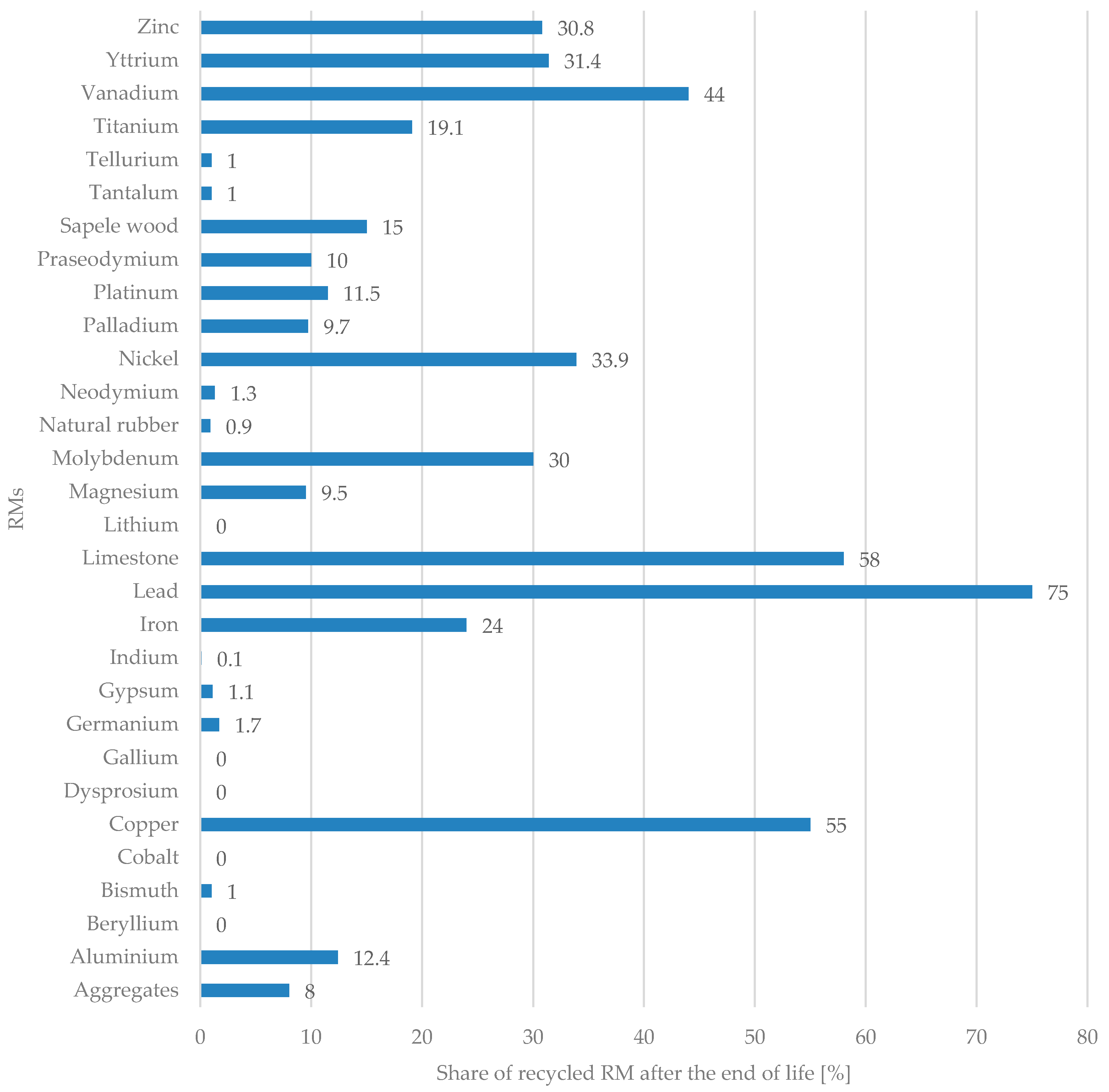 Resources 09 00078 g002