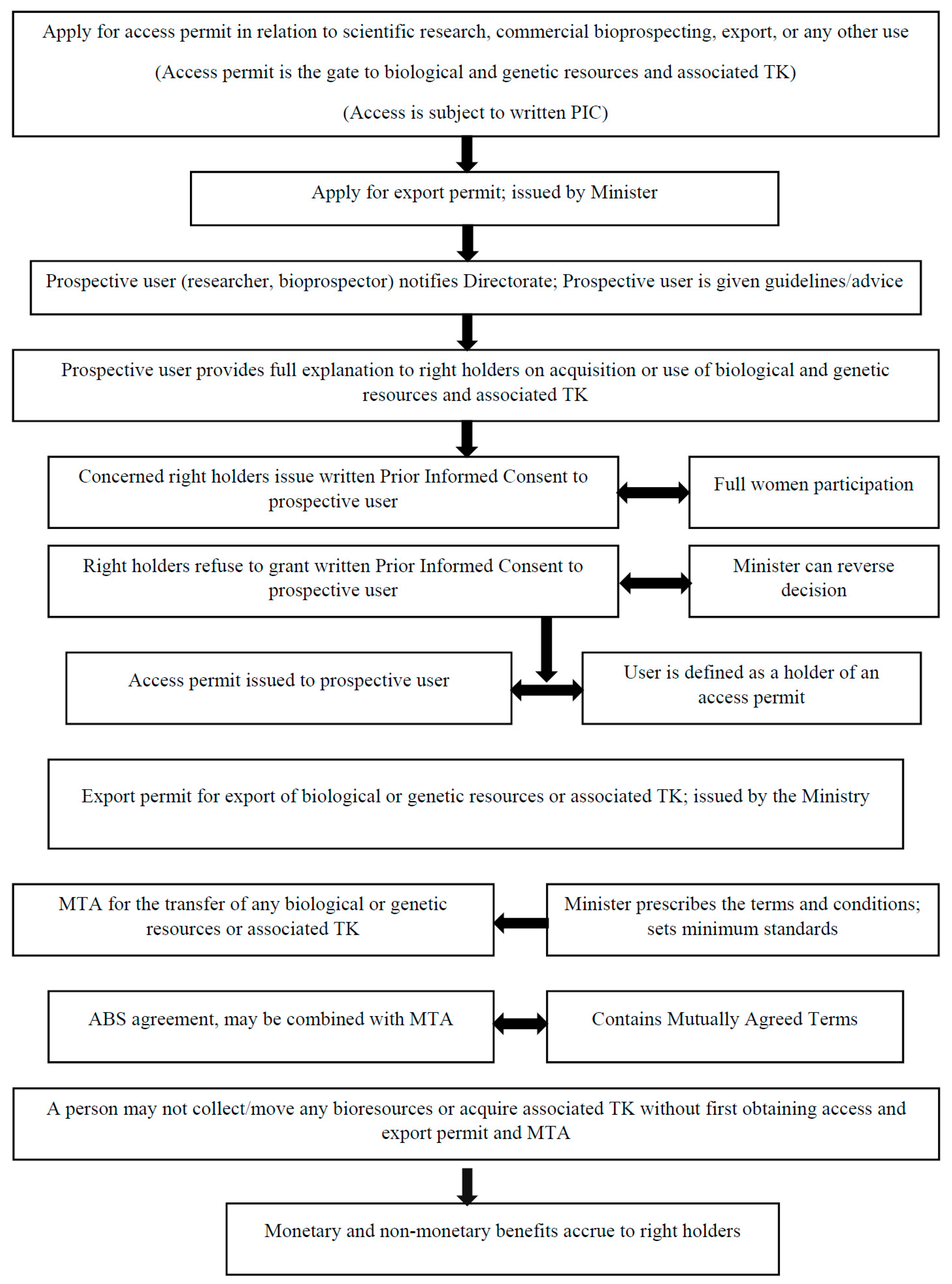 Resources 09 00083 g001