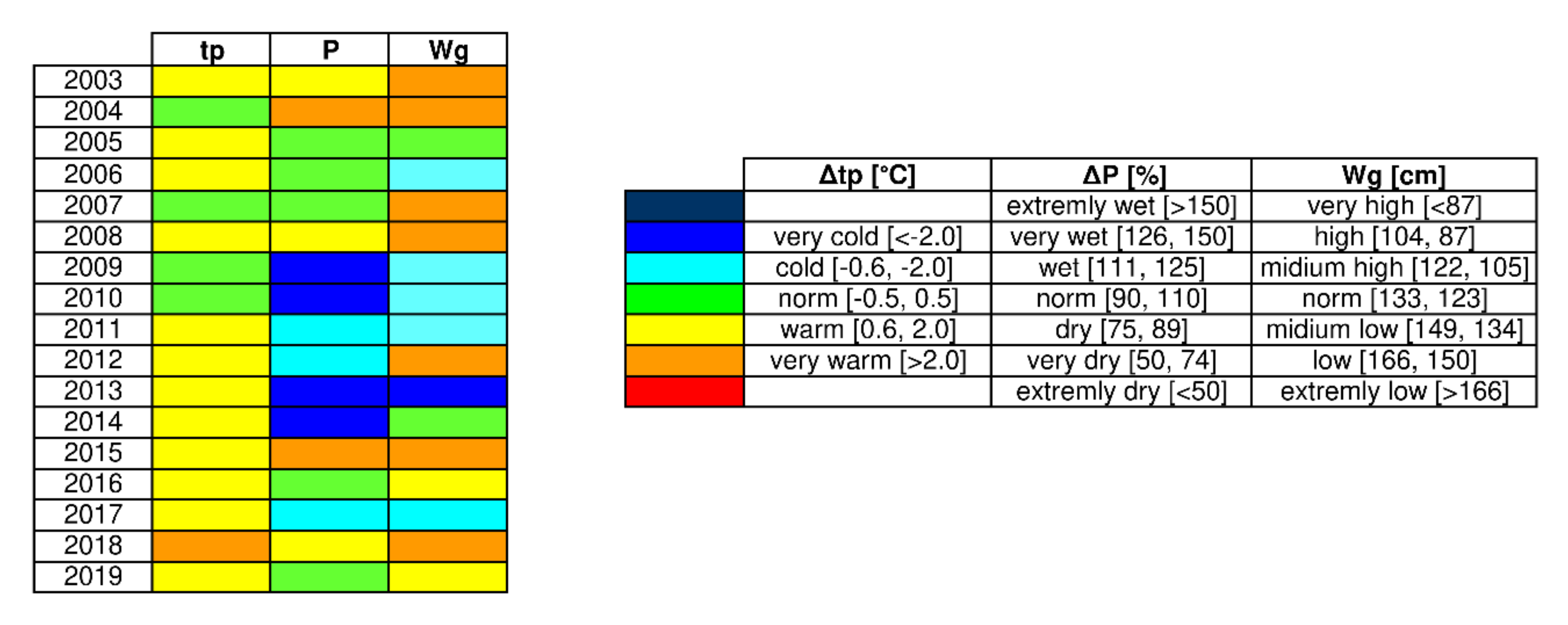 Resources 09 00085 g002