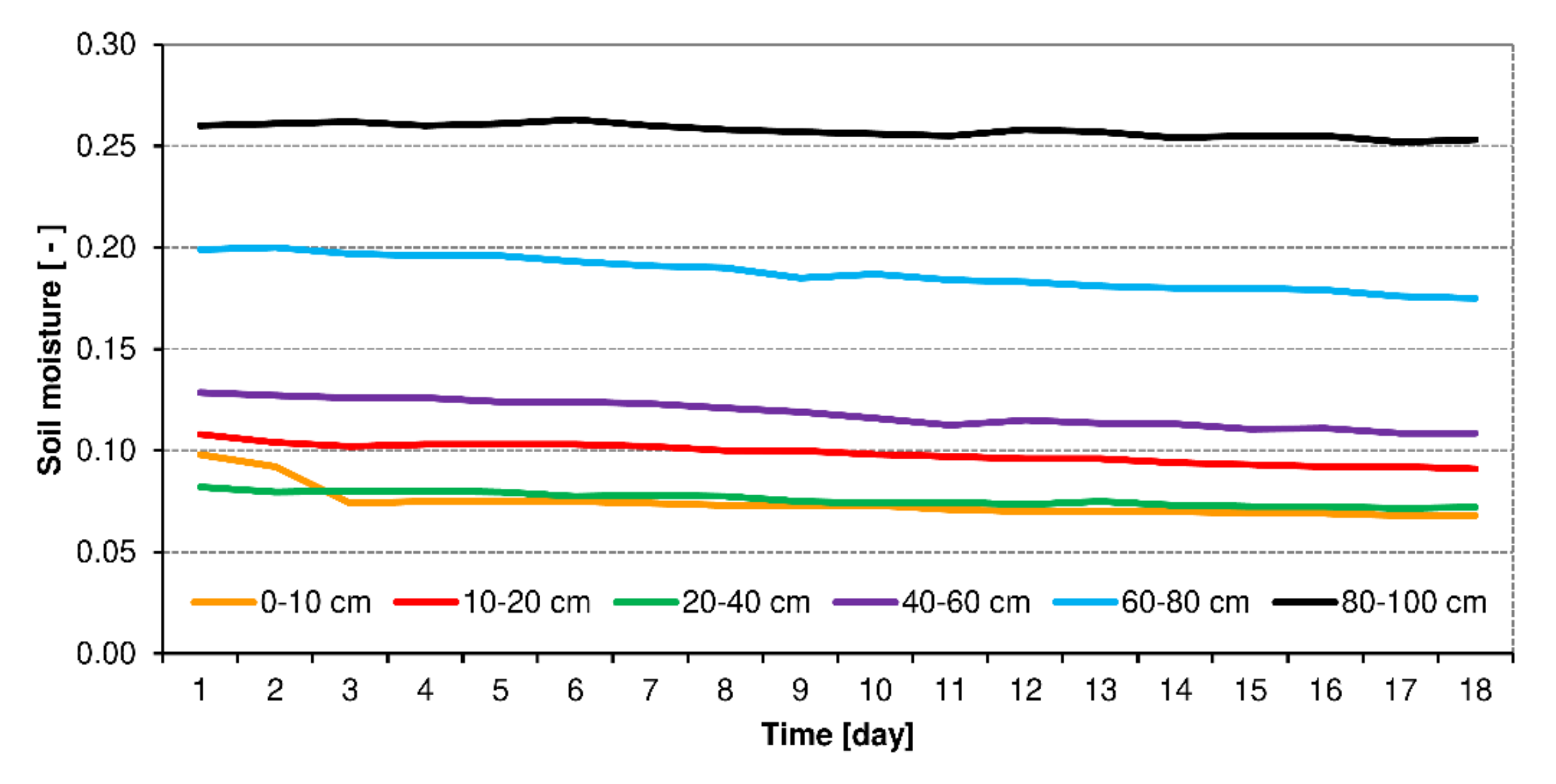 Resources 09 00085 g005
