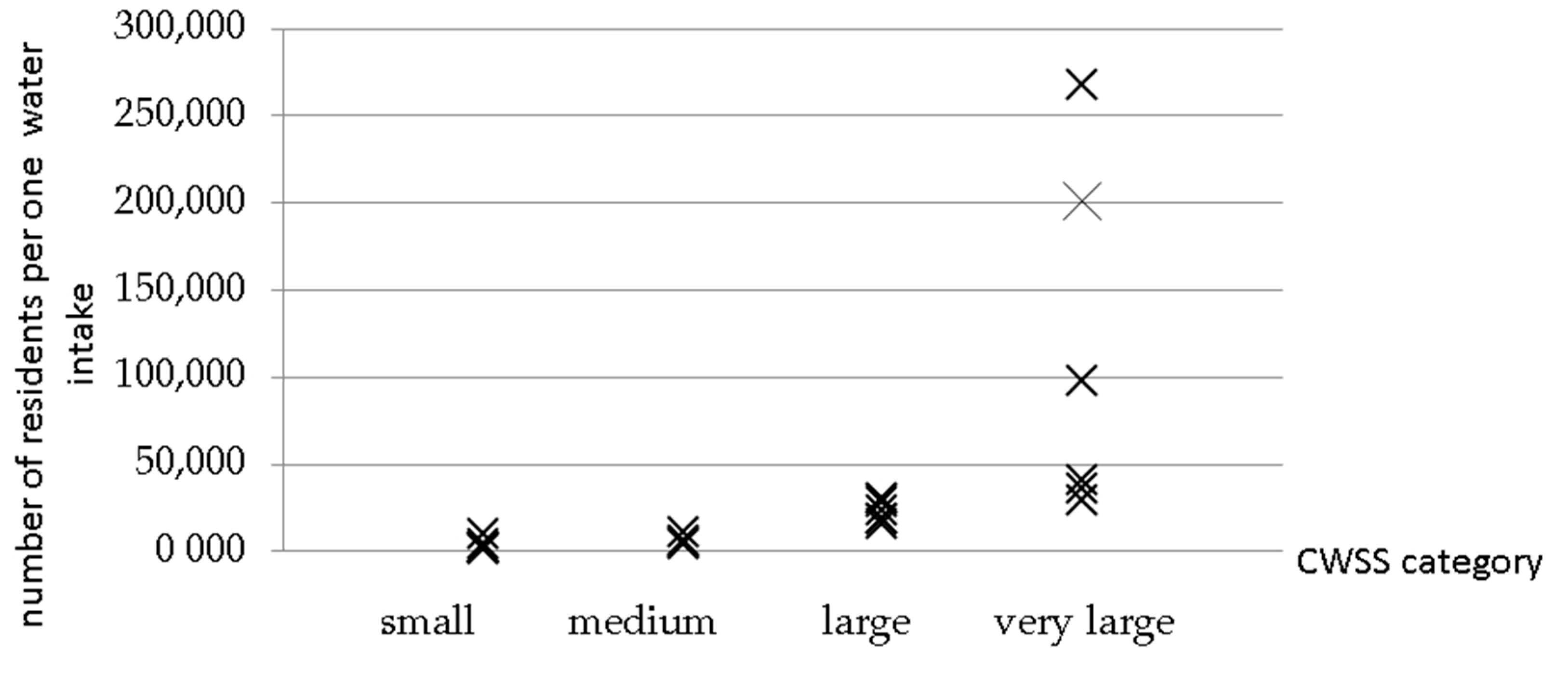 Resources 09 00087 g002