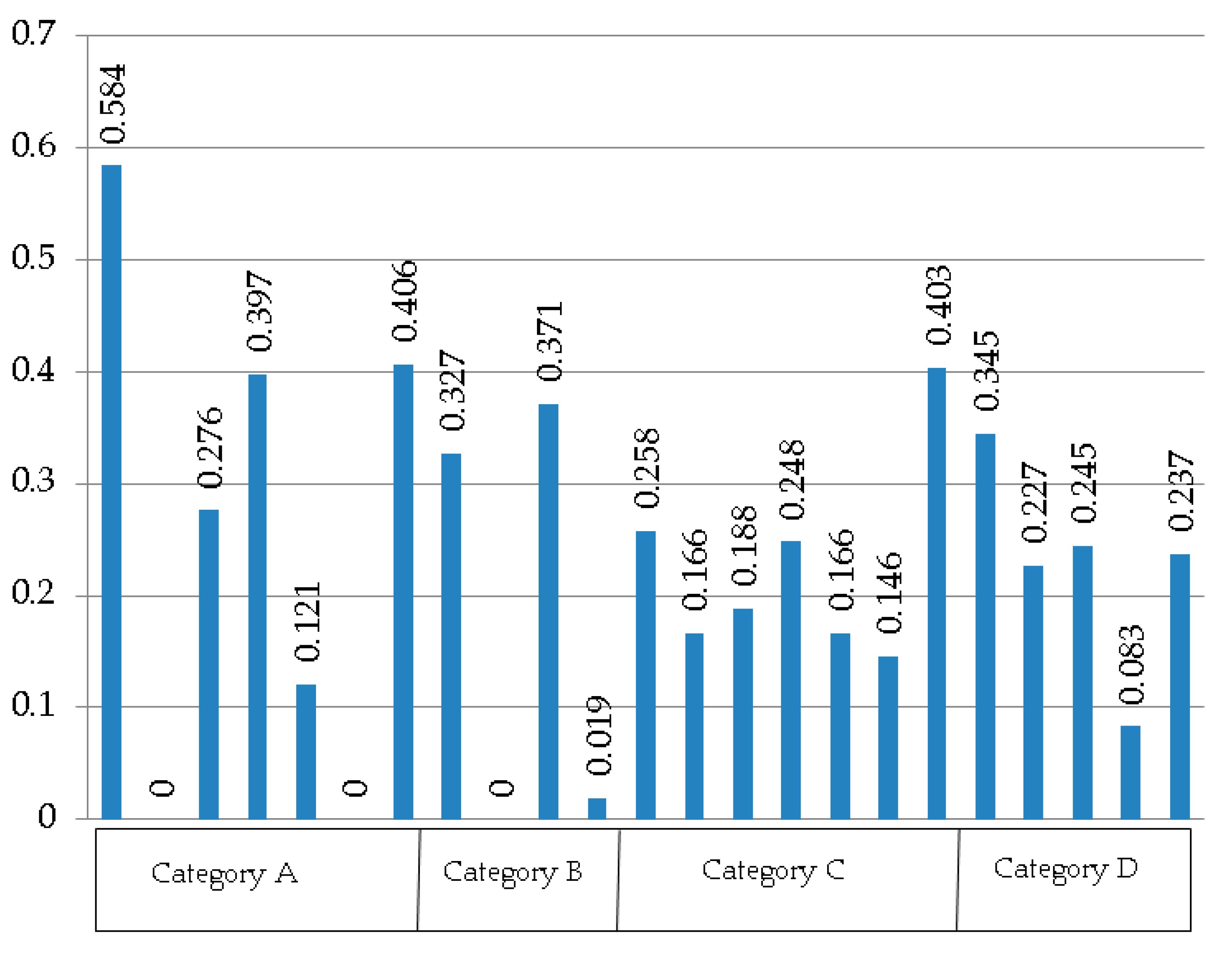 Resources 09 00087 g003