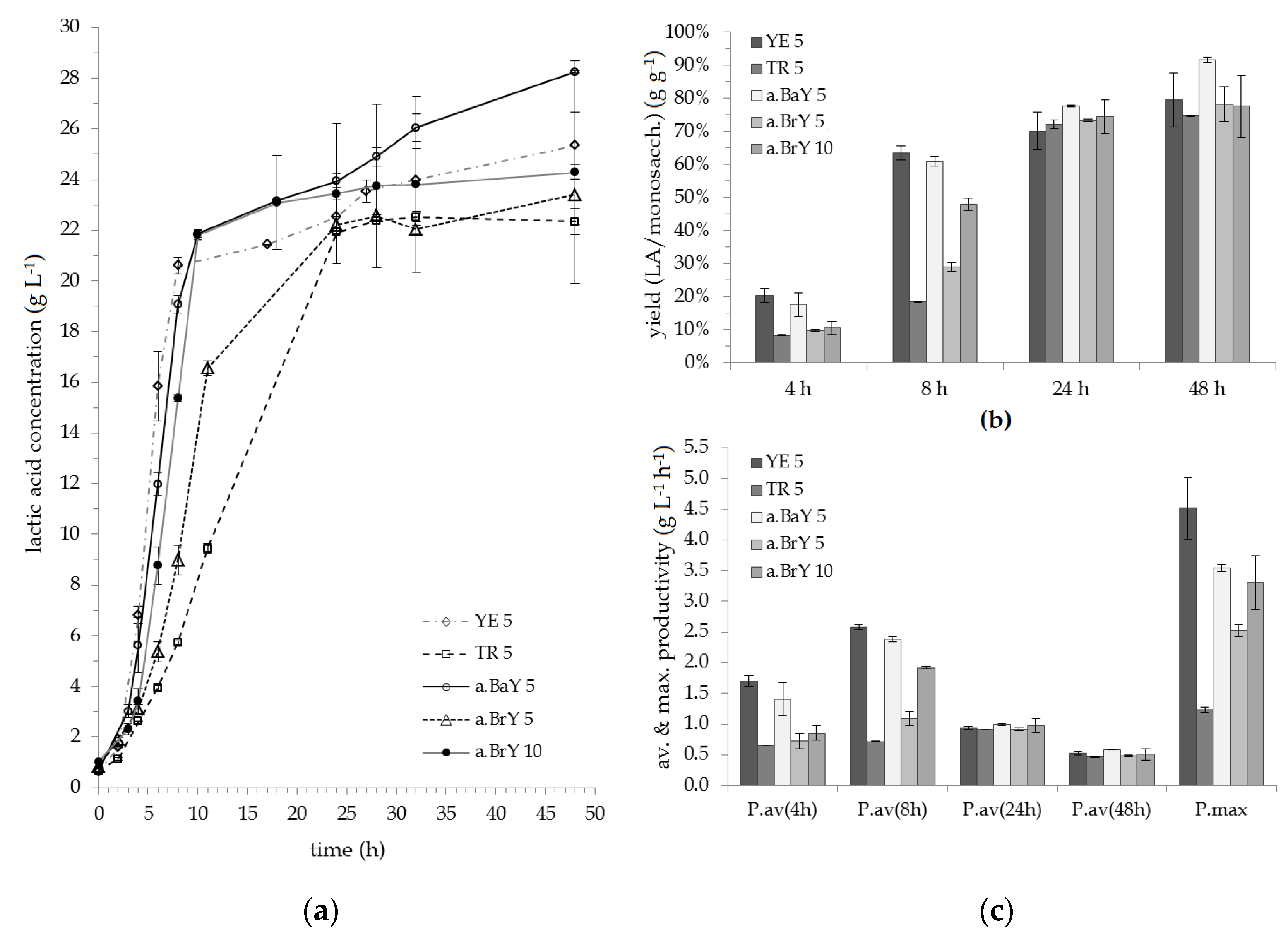 Resources 09 00089 g003