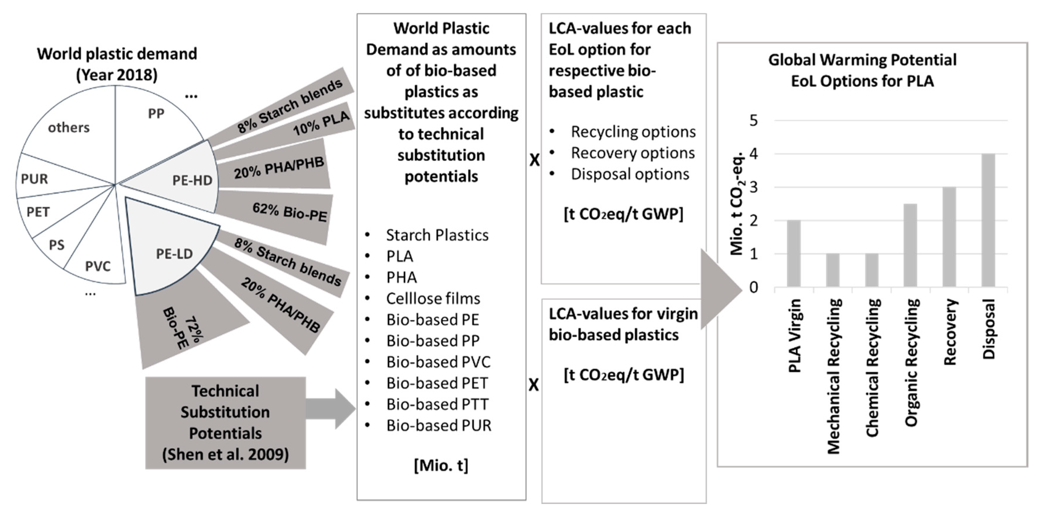 Resources 09 00090 g002