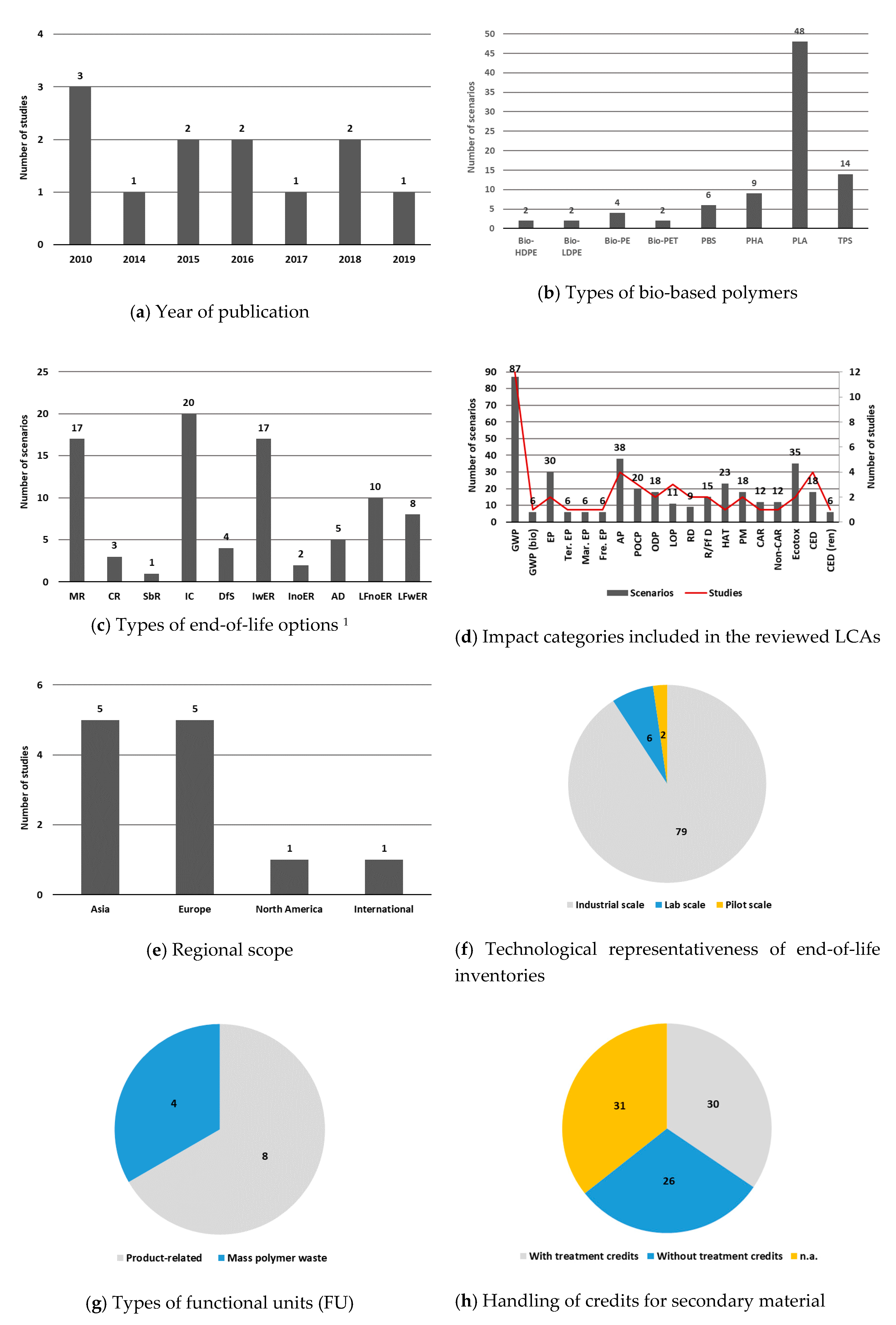 Resources 09 00090 g003