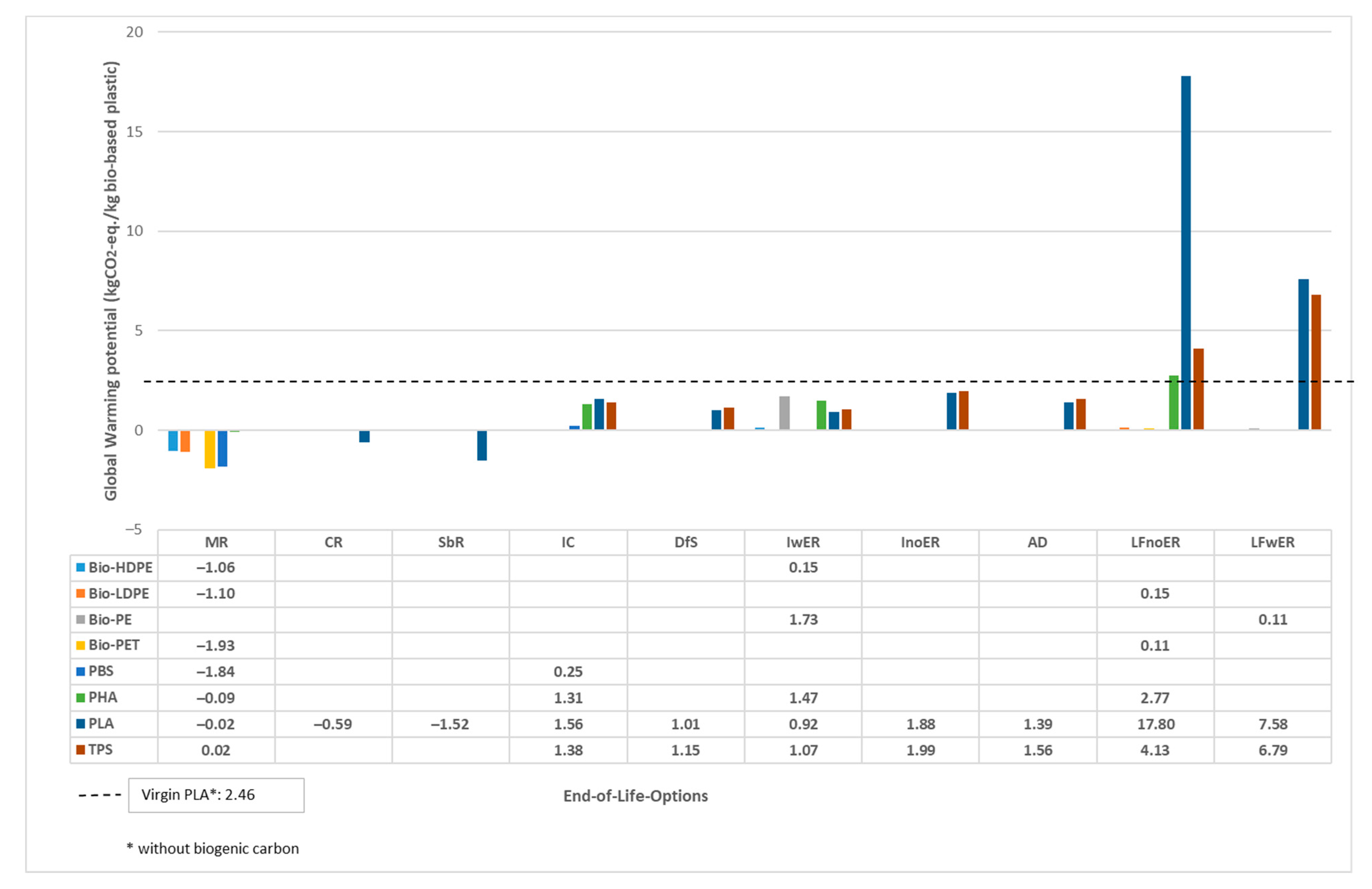 Resources 09 00090 g004