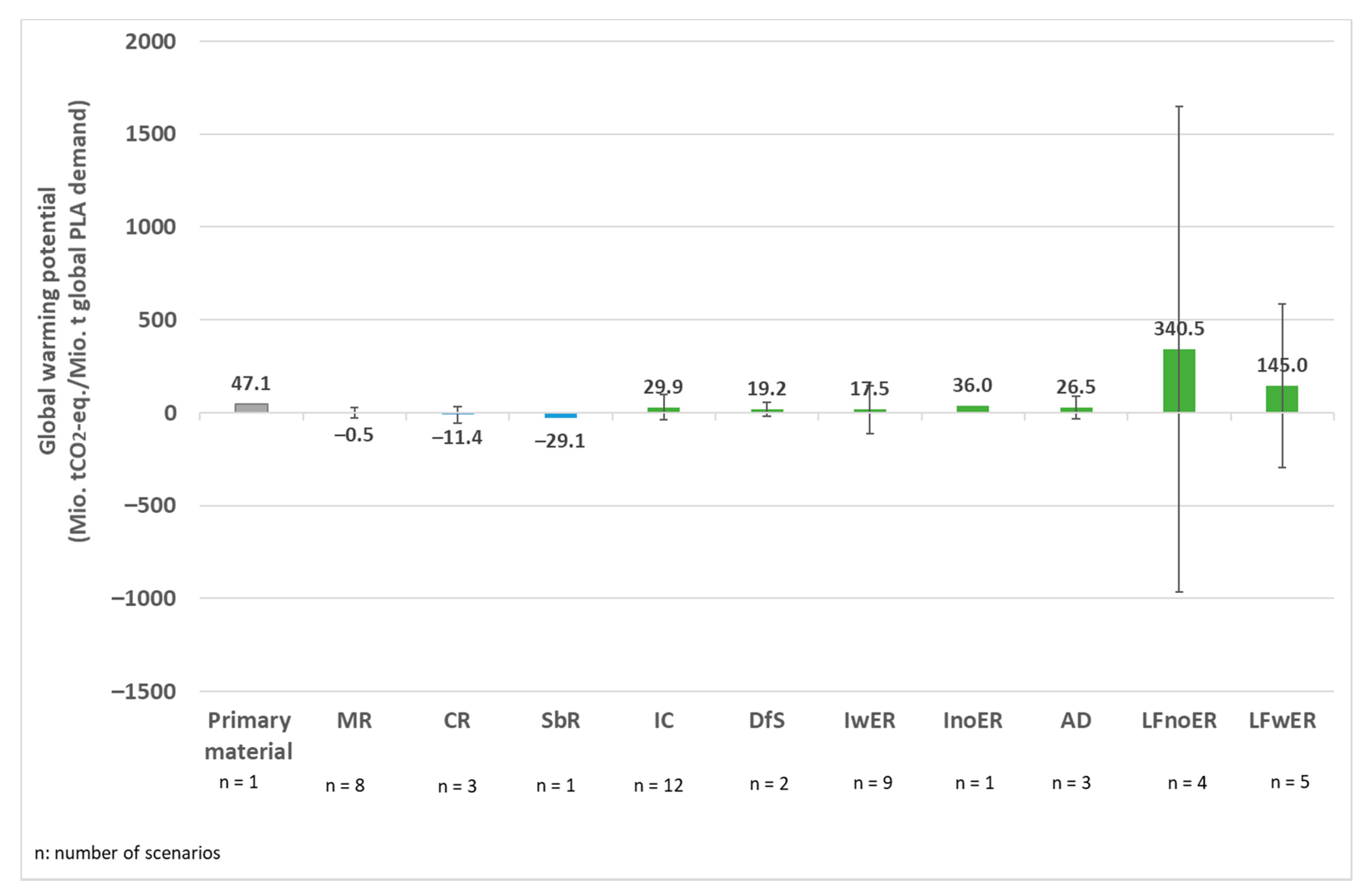 Resources 09 00090 g009