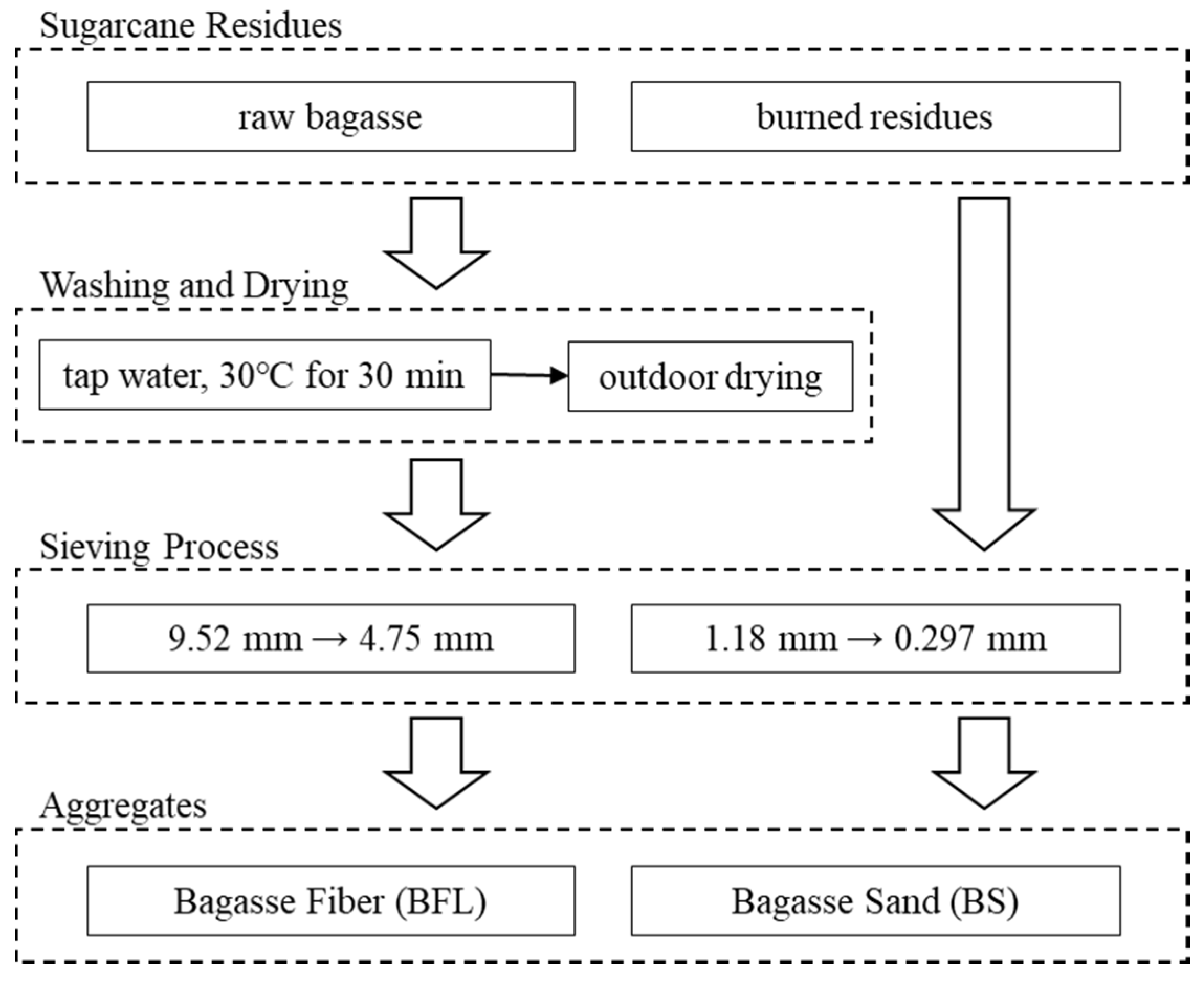 Resources 09 00093 g002