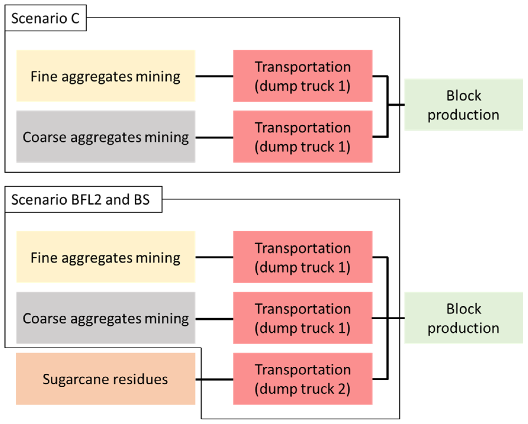 Resources 09 00093 g004