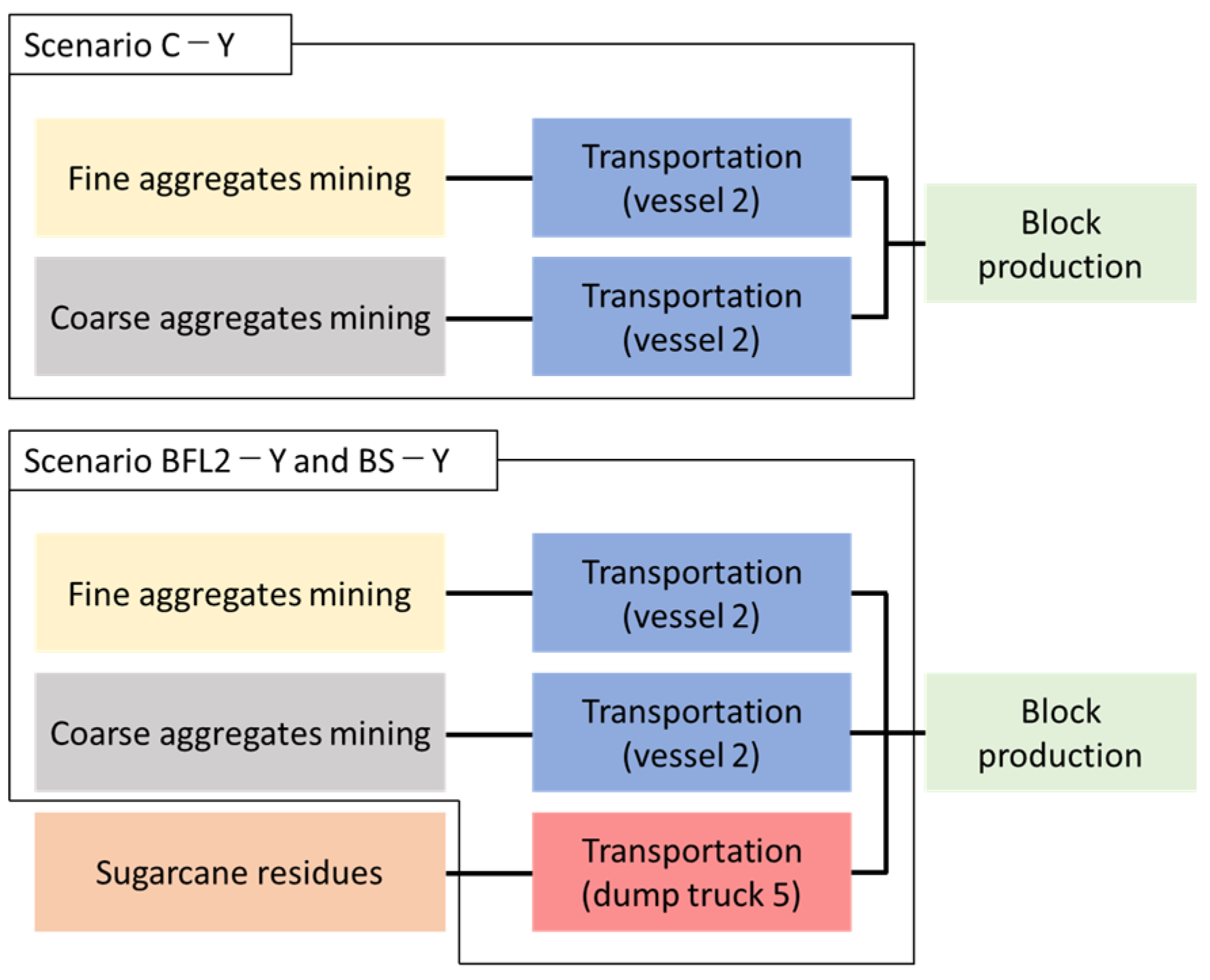 Resources 09 00093 g006