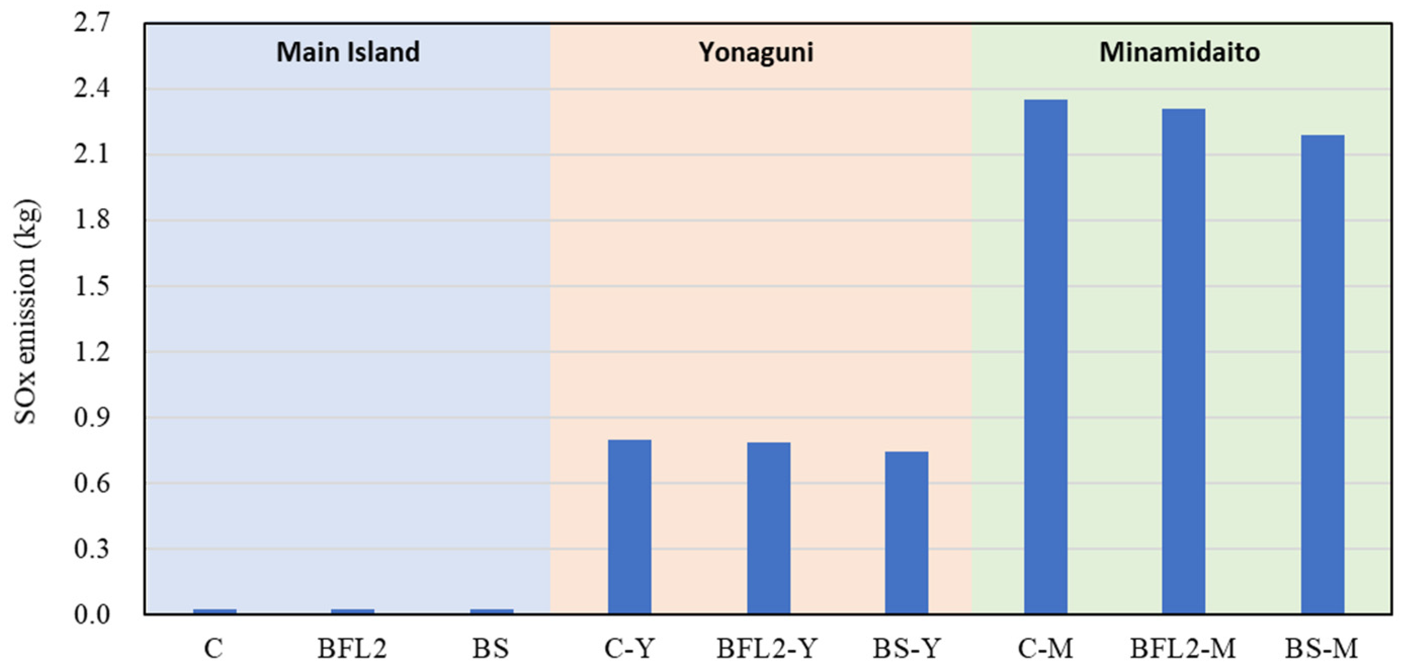 Resources 09 00093 g009