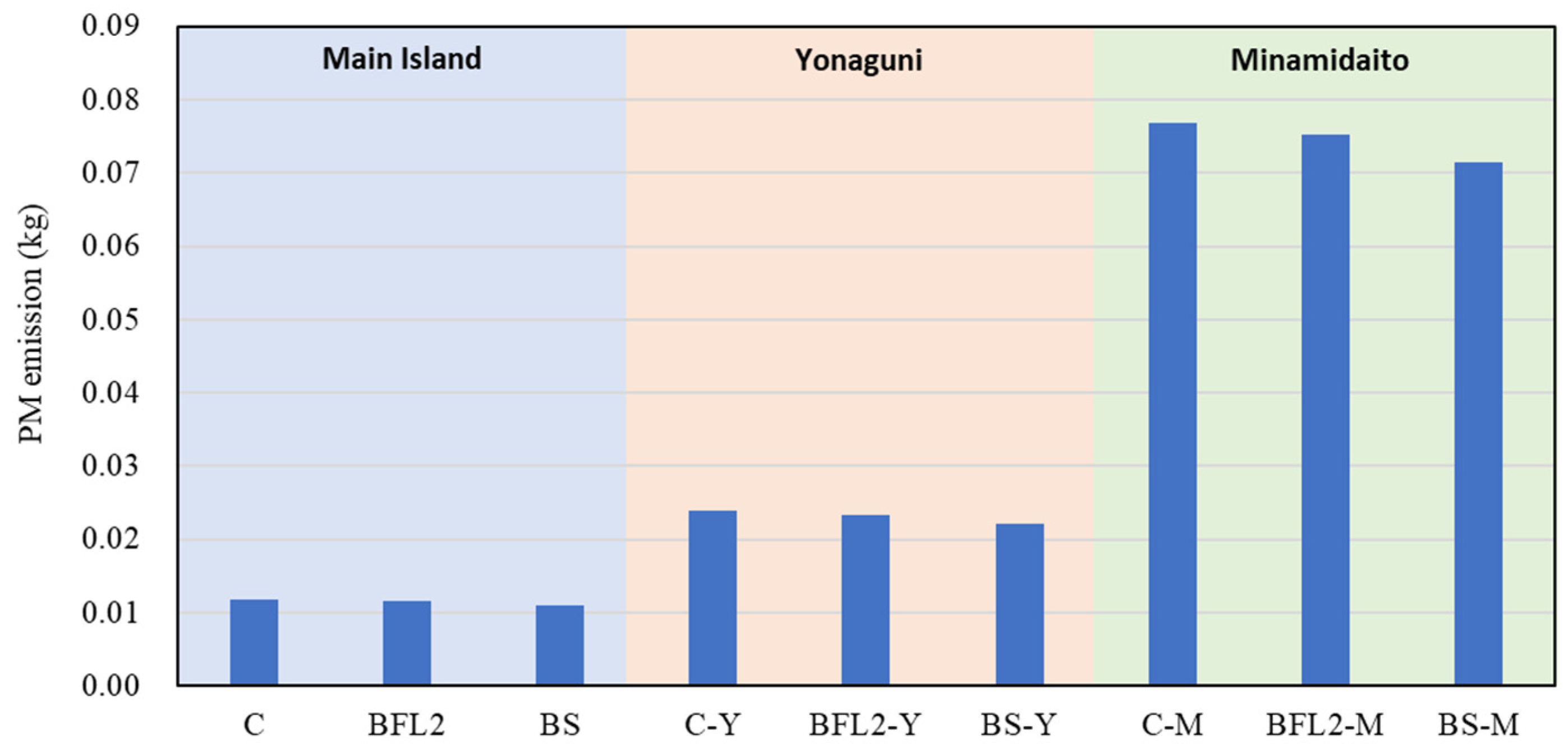 Resources 09 00093 g011