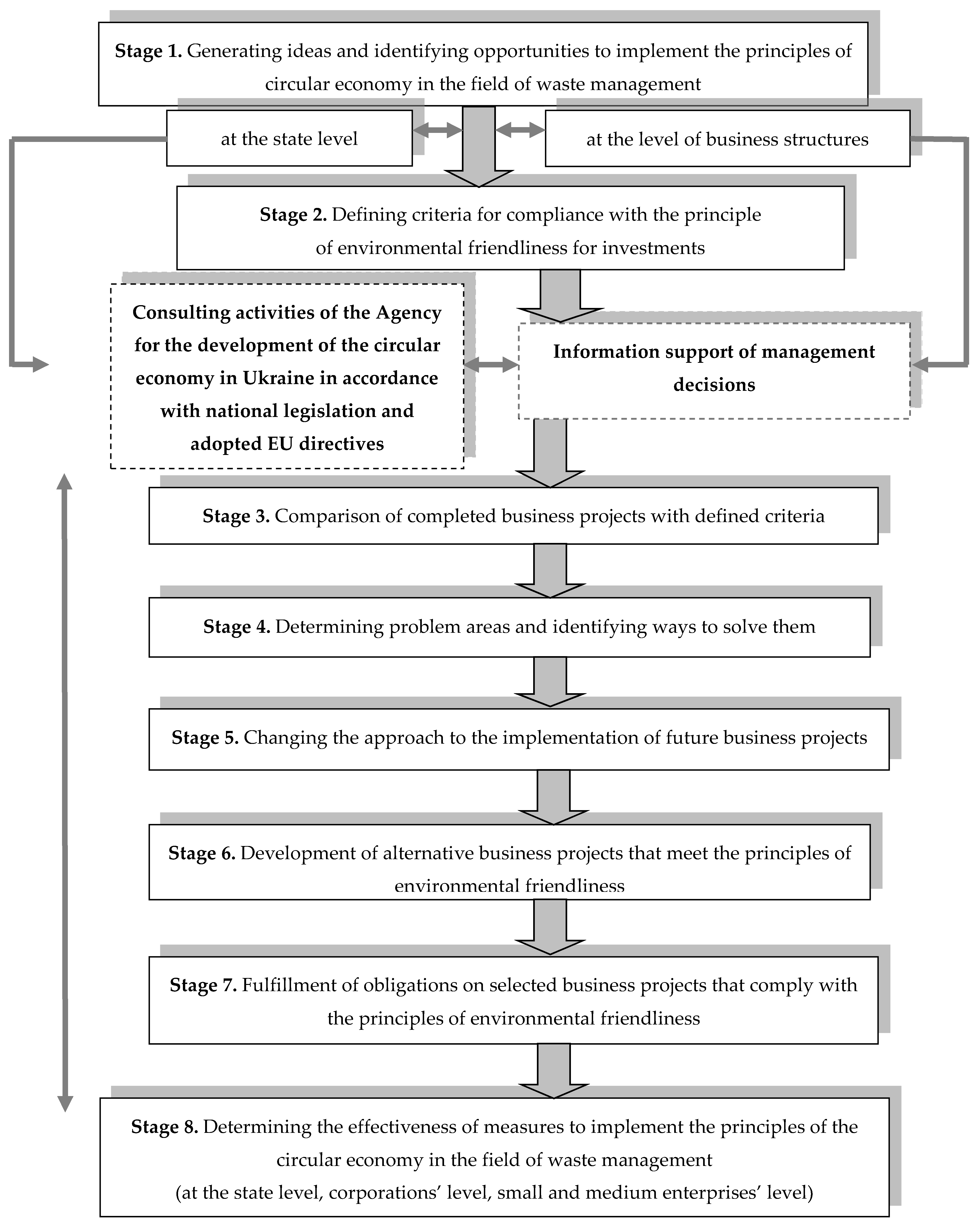 Resources 09 00096 g002