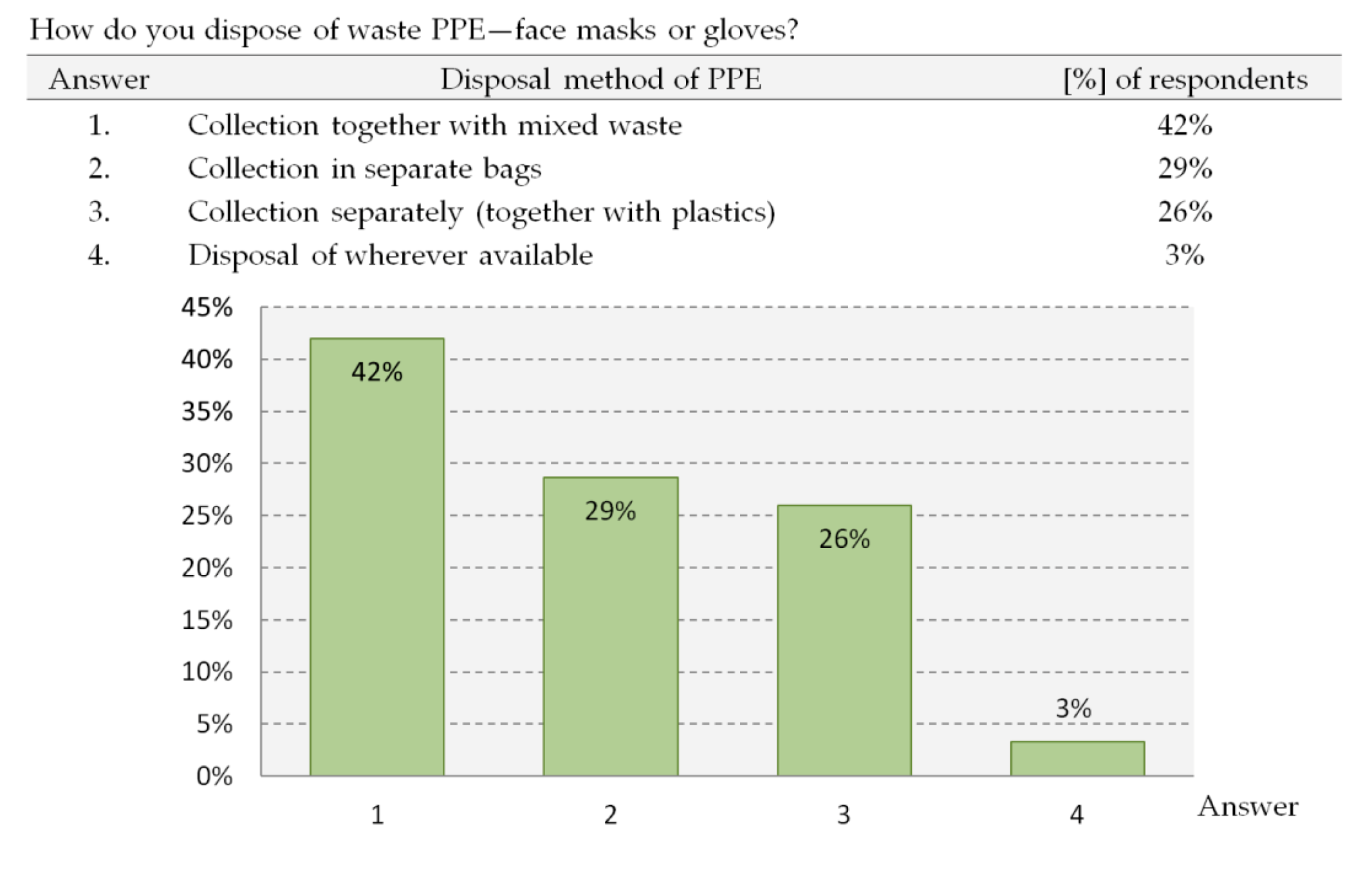 Resources 09 00116 g004