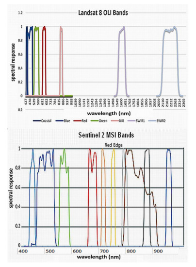Resources 09 00124 g0a1