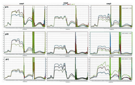 Resources 09 00124 g0a2