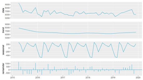 Resources 09 00125 g0a1