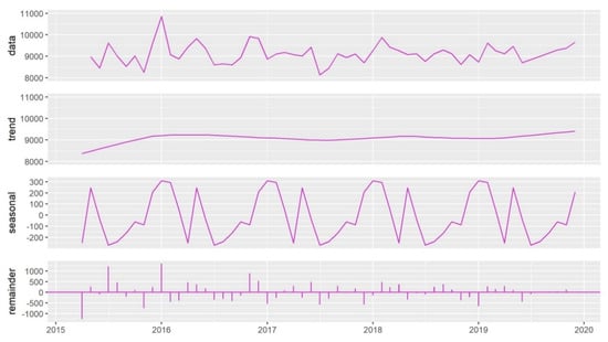 Resources 09 00125 g0a2