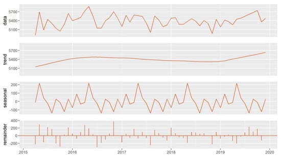 Resources 09 00125 g0a3