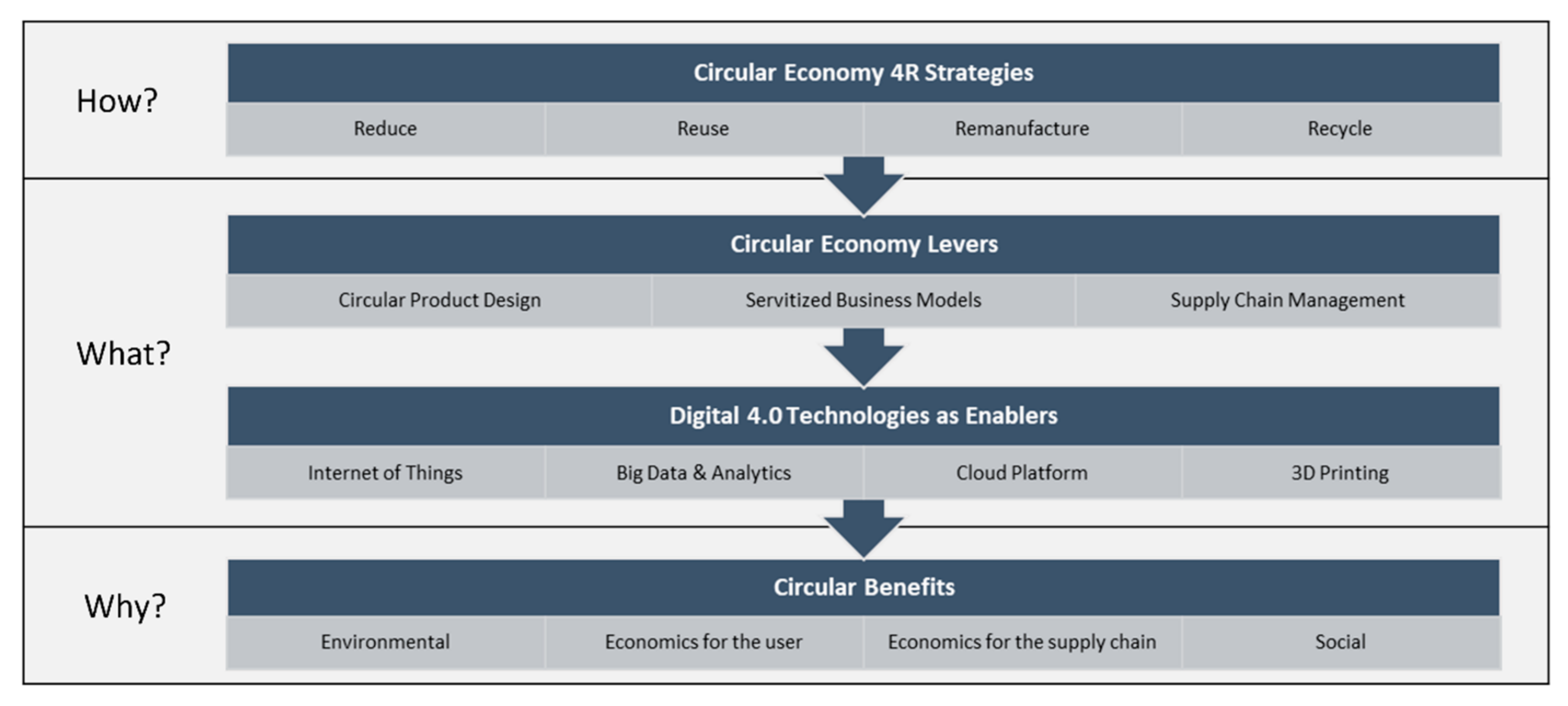 Resources 09 00128 g001 Resources 09 00128 g001